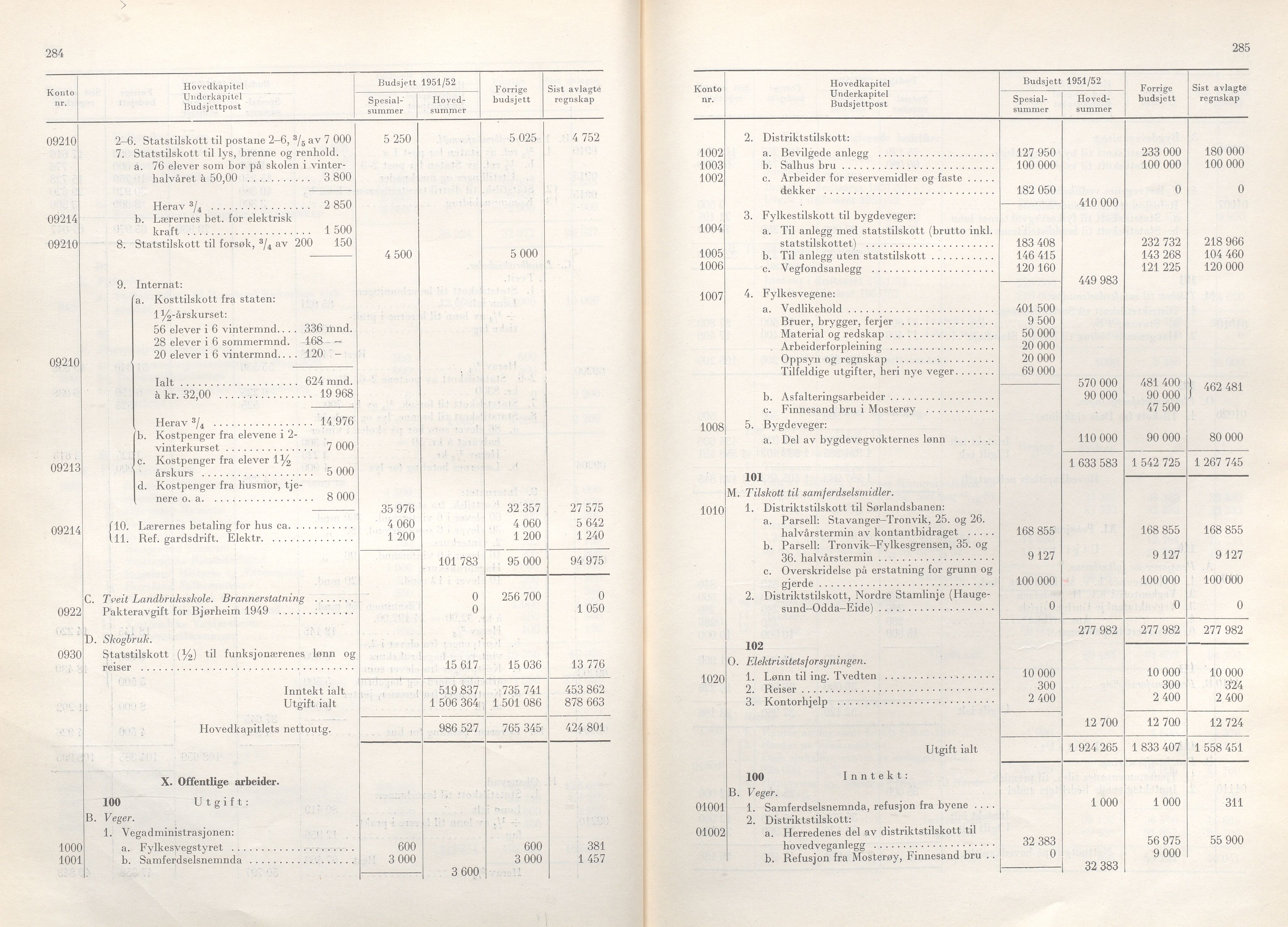 Rogaland fylkeskommune - Fylkesrådmannen , IKAR/A-900/A/Aa/Aaa/L0070: Møtebok , 1951, s. 284-285