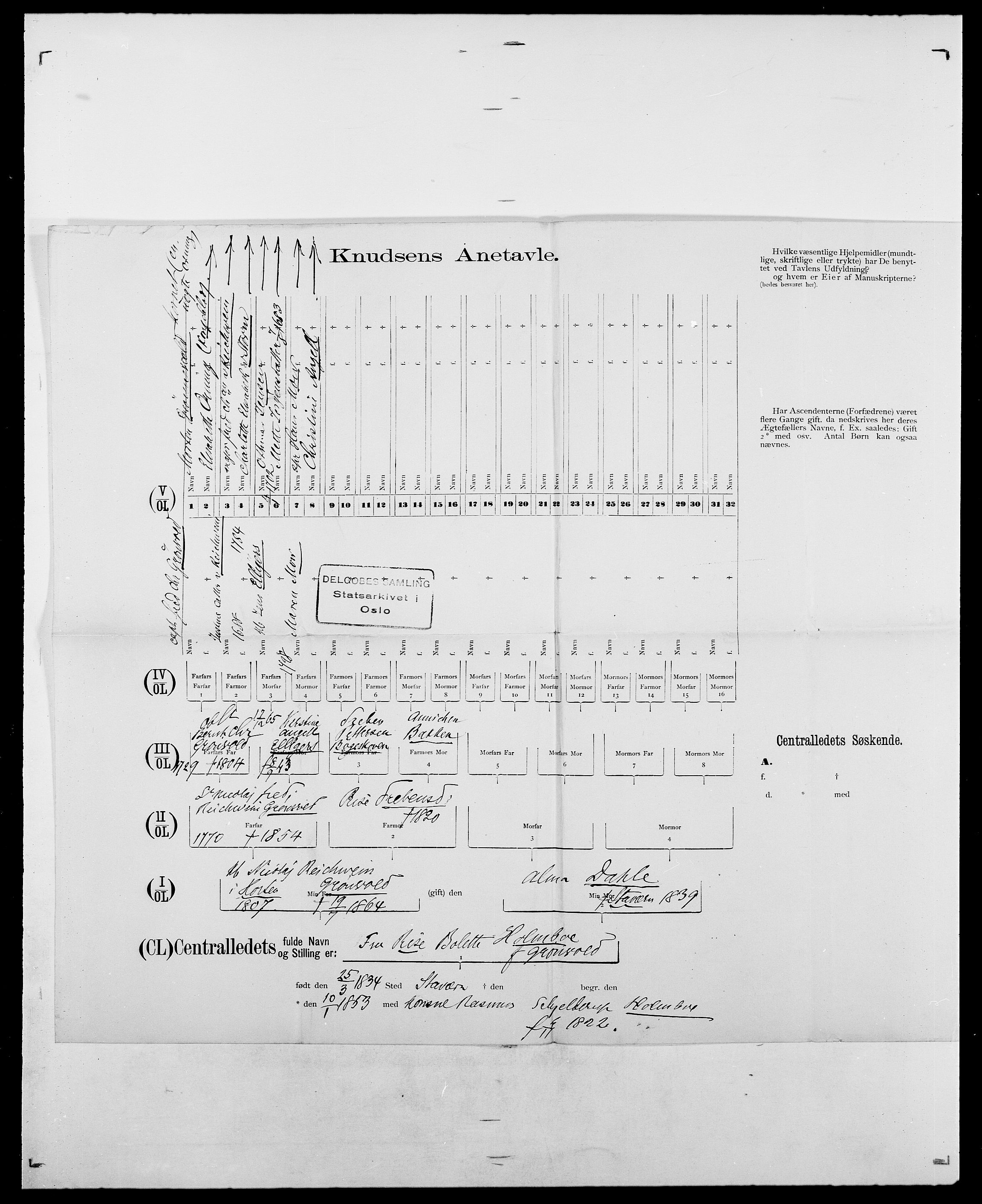 Delgobe, Charles Antoine - samling, AV/SAO-PAO-0038/D/Da/L0015: Grodtshilling - Halvorsæth, s. 306
