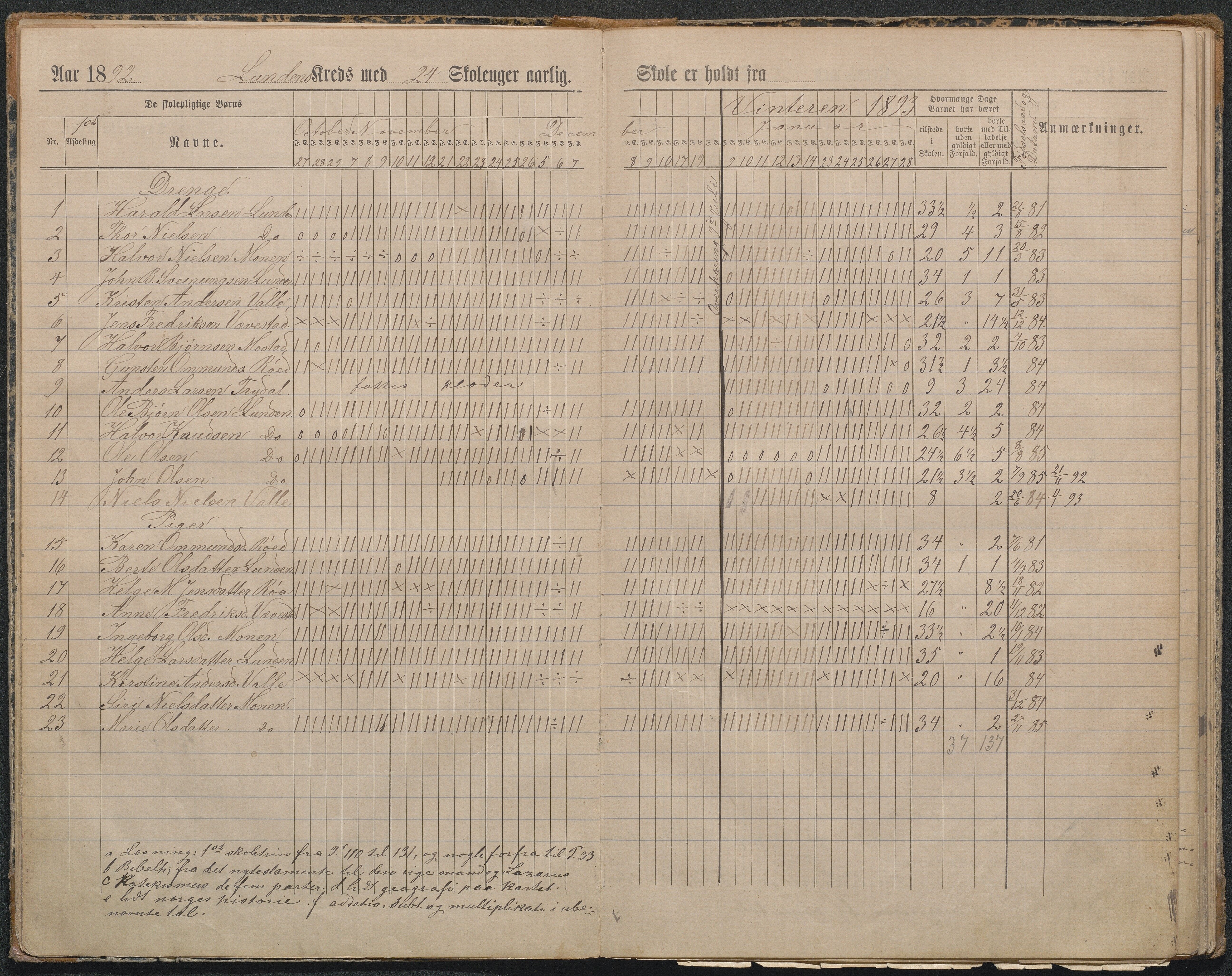 Gjerstad Kommune, Lunden Skole, AAKS/KA0911-550b/F01/L0002: Dagbok, 1891-1906