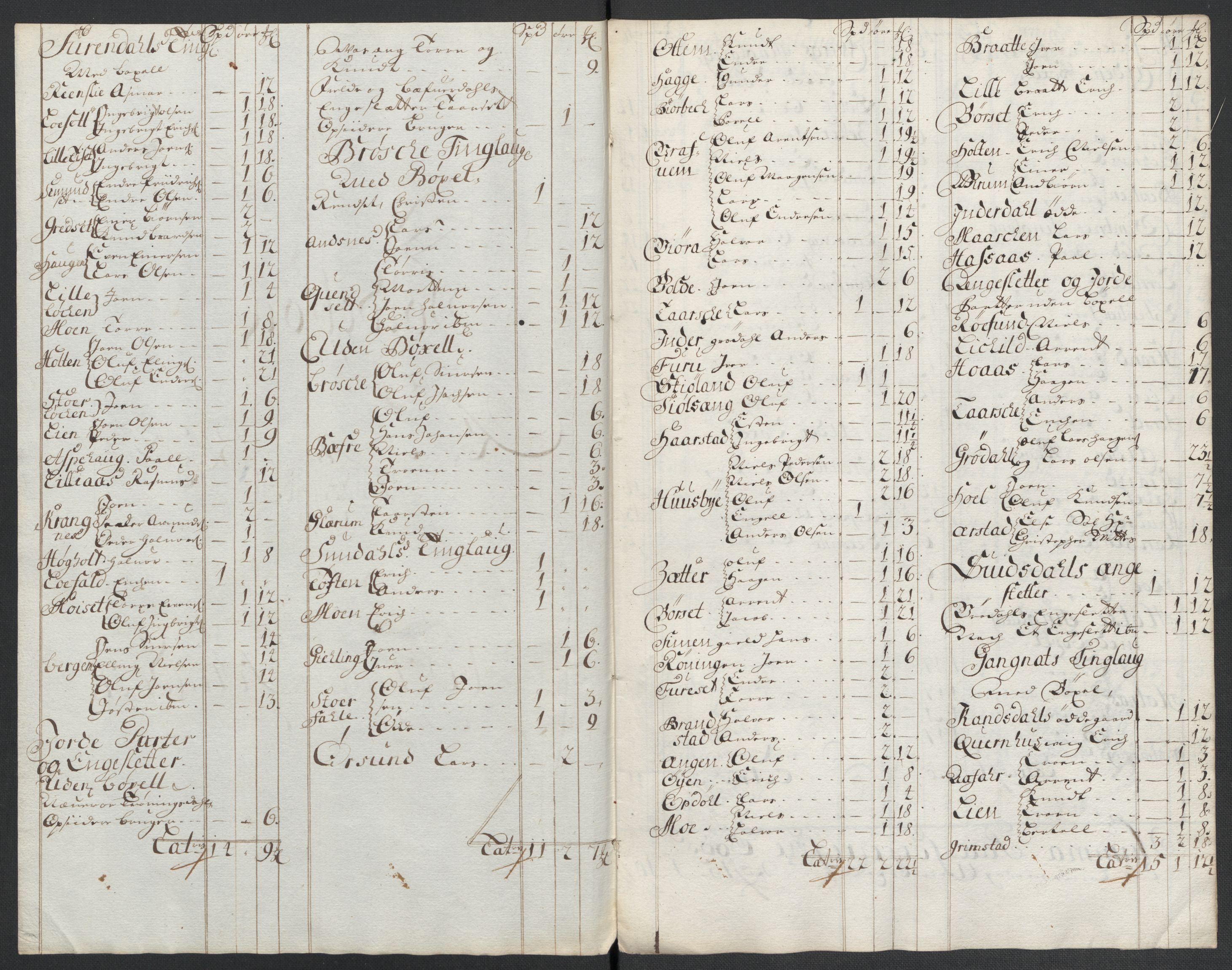 Rentekammeret inntil 1814, Reviderte regnskaper, Fogderegnskap, RA/EA-4092/R56/L3739: Fogderegnskap Nordmøre, 1700-1702, s. 94