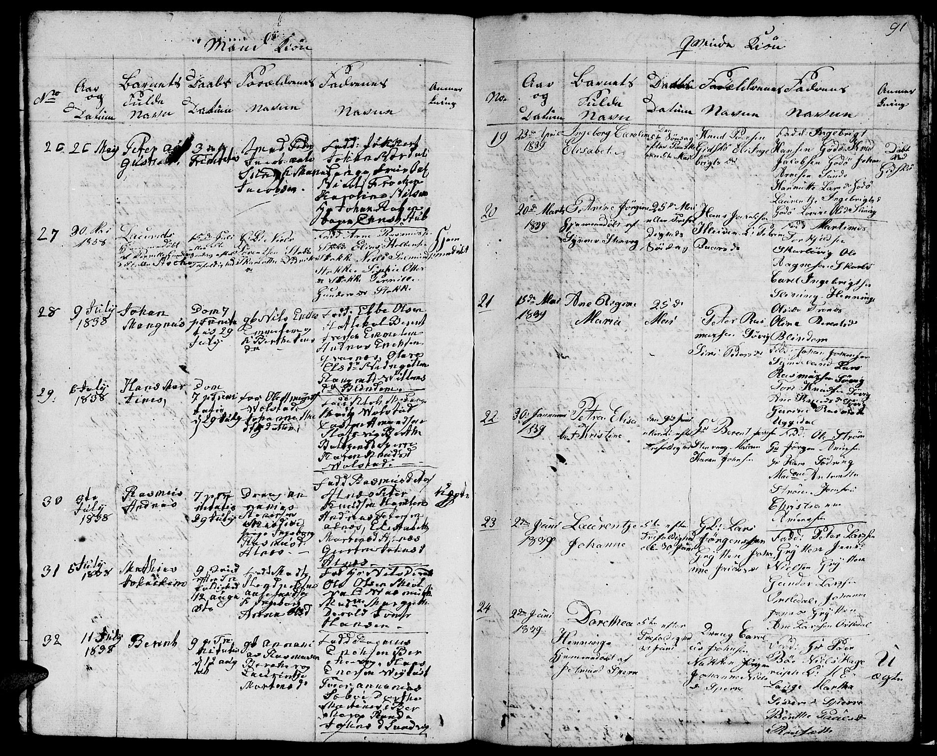 Ministerialprotokoller, klokkerbøker og fødselsregistre - Møre og Romsdal, AV/SAT-A-1454/528/L0425: Klokkerbok nr. 528C06, 1827-1840, s. 91