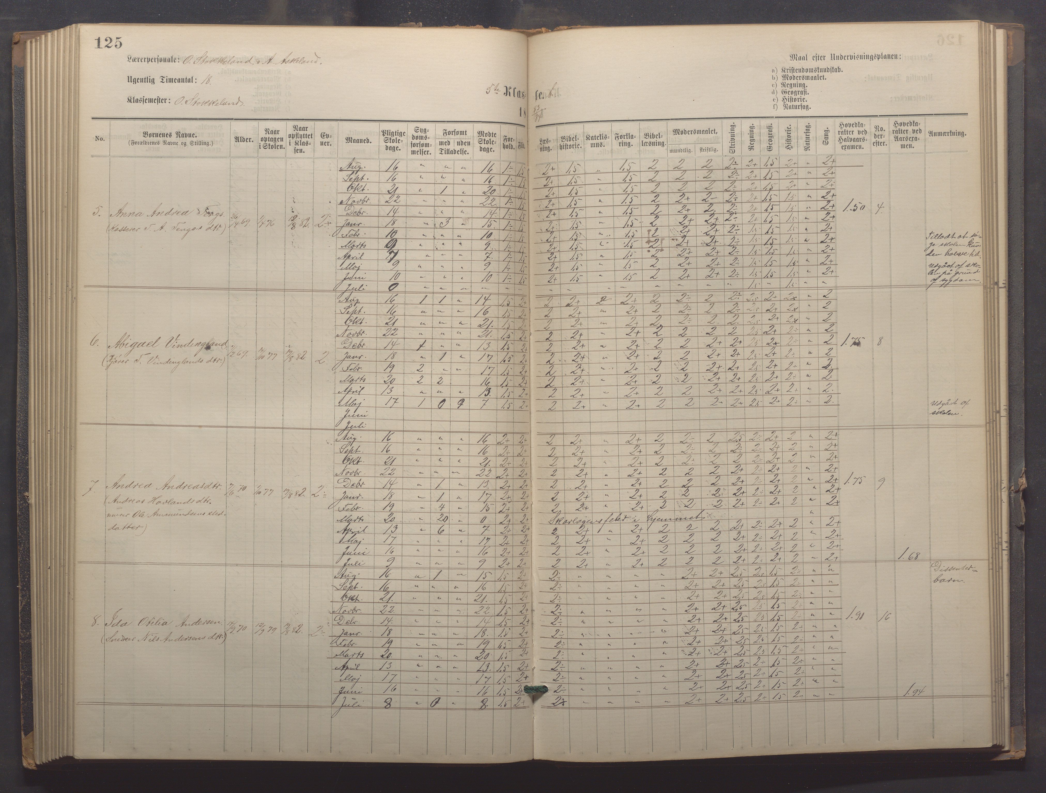 Egersund kommune (Ladested) - Egersund almueskole/folkeskole, IKAR/K-100521/H/L0021: Skoleprotokoll - Almueskolen, 7. klasse, 1878-1886, s. 125