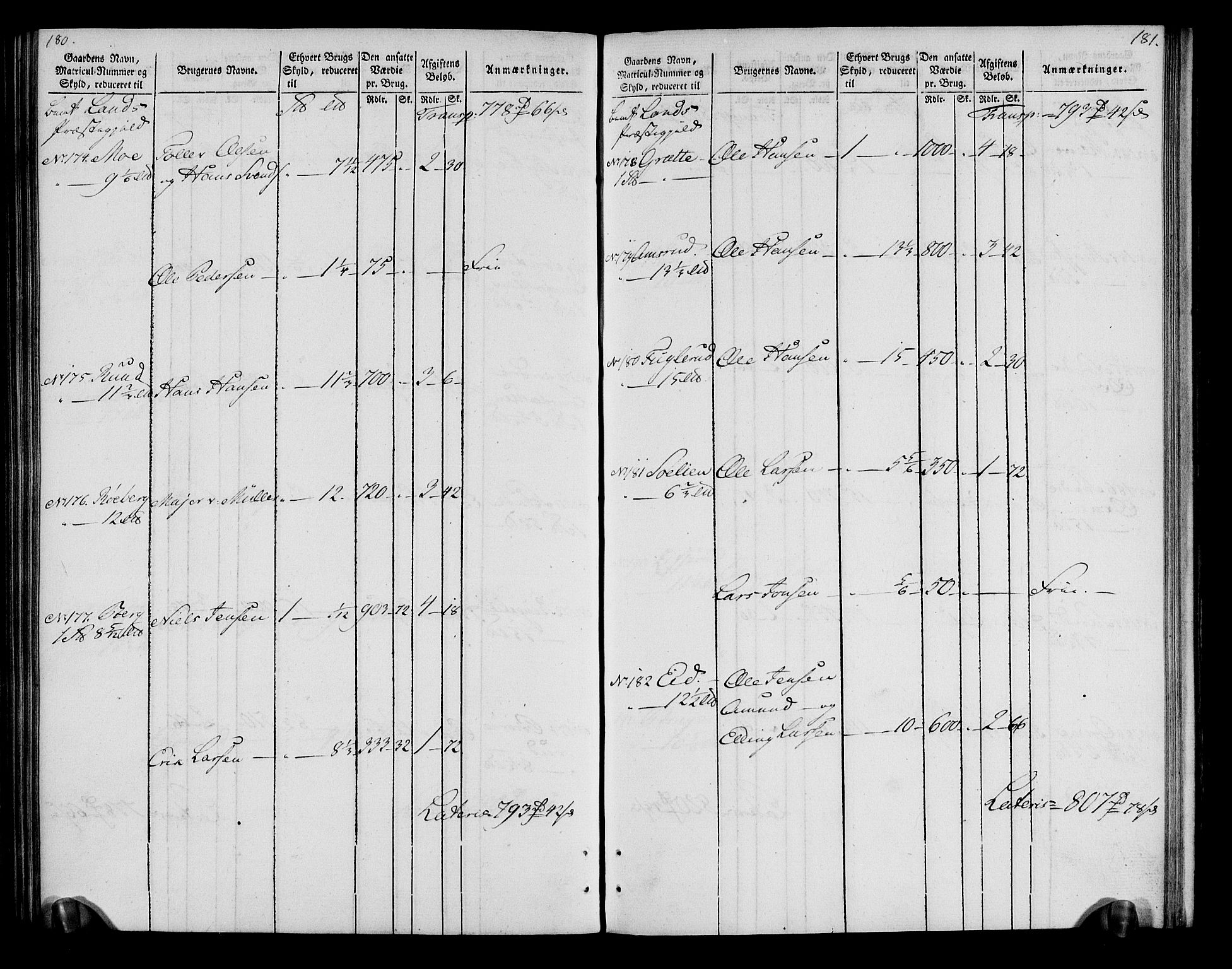 Rentekammeret inntil 1814, Realistisk ordnet avdeling, AV/RA-EA-4070/N/Ne/Nea/L0043: Valdres fogderi. Oppebørselsregister, 1803-1804, s. 94