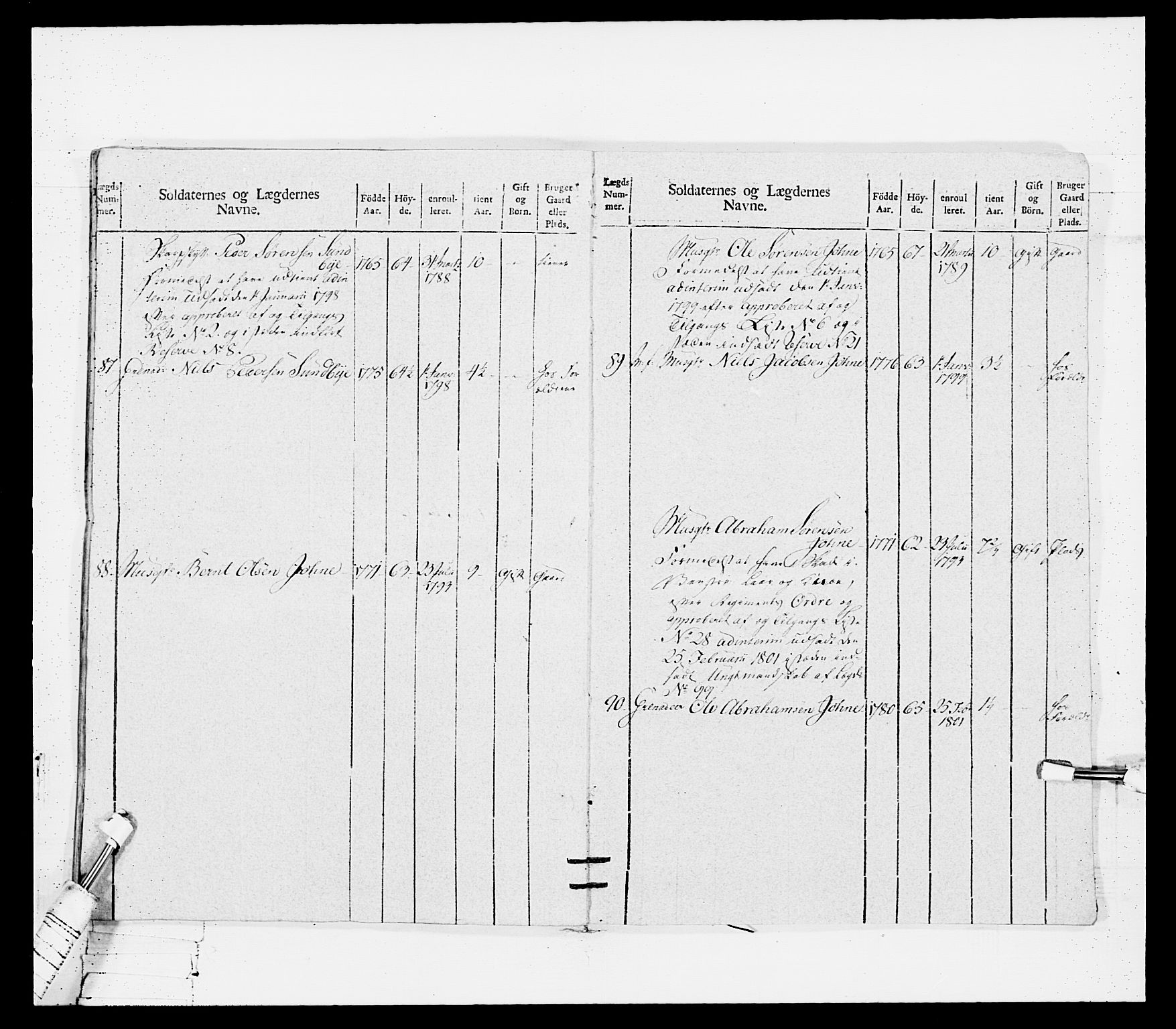 Generalitets- og kommissariatskollegiet, Det kongelige norske kommissariatskollegium, AV/RA-EA-5420/E/Eh/L0114: Telemarkske nasjonale infanteriregiment, 1789-1802, s. 252