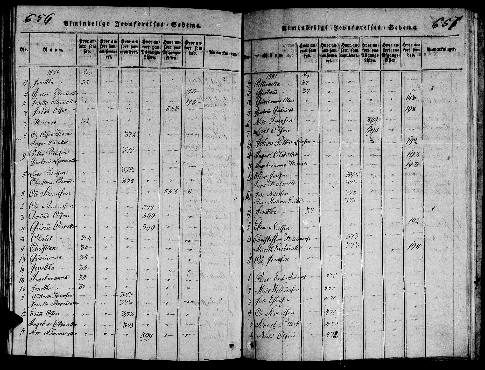Ministerialprotokoller, klokkerbøker og fødselsregistre - Nord-Trøndelag, SAT/A-1458/714/L0132: Klokkerbok nr. 714C01, 1817-1824, s. 656-657