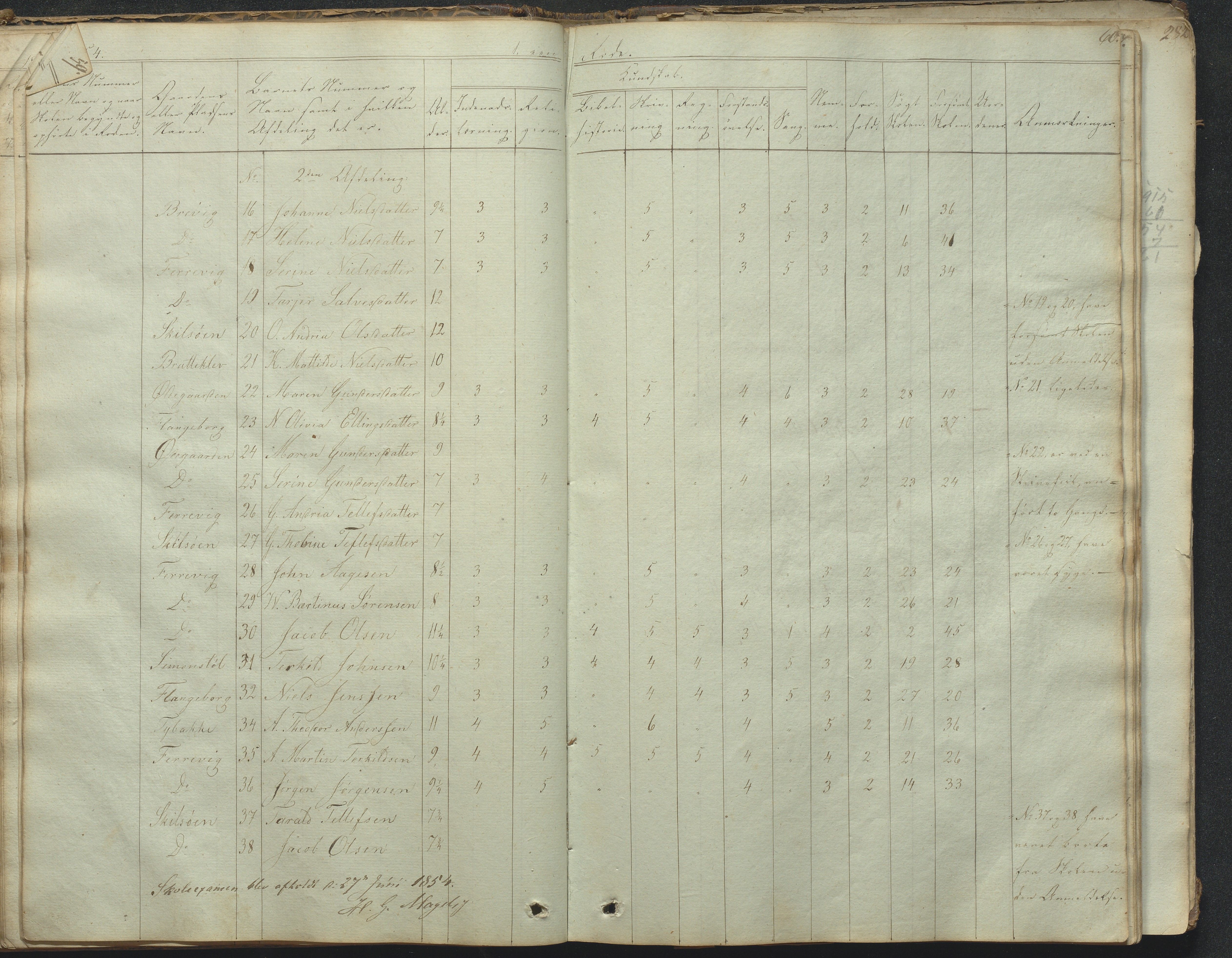 Tromøy kommune frem til 1971, AAKS/KA0921-PK/04/L0031: Færvik (Roligheden) - Karakterprotokoll, 1848-1863