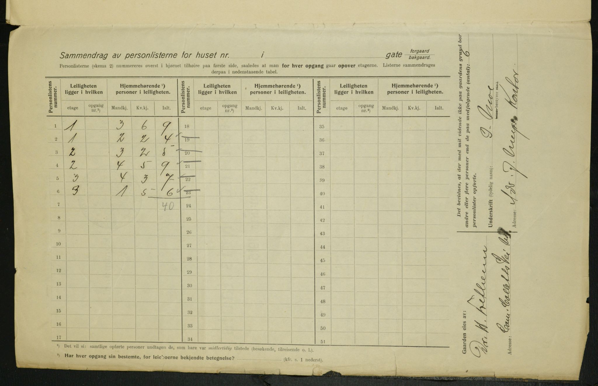 OBA, Kommunal folketelling 1.2.1915 for Kristiania, 1915, s. 14020