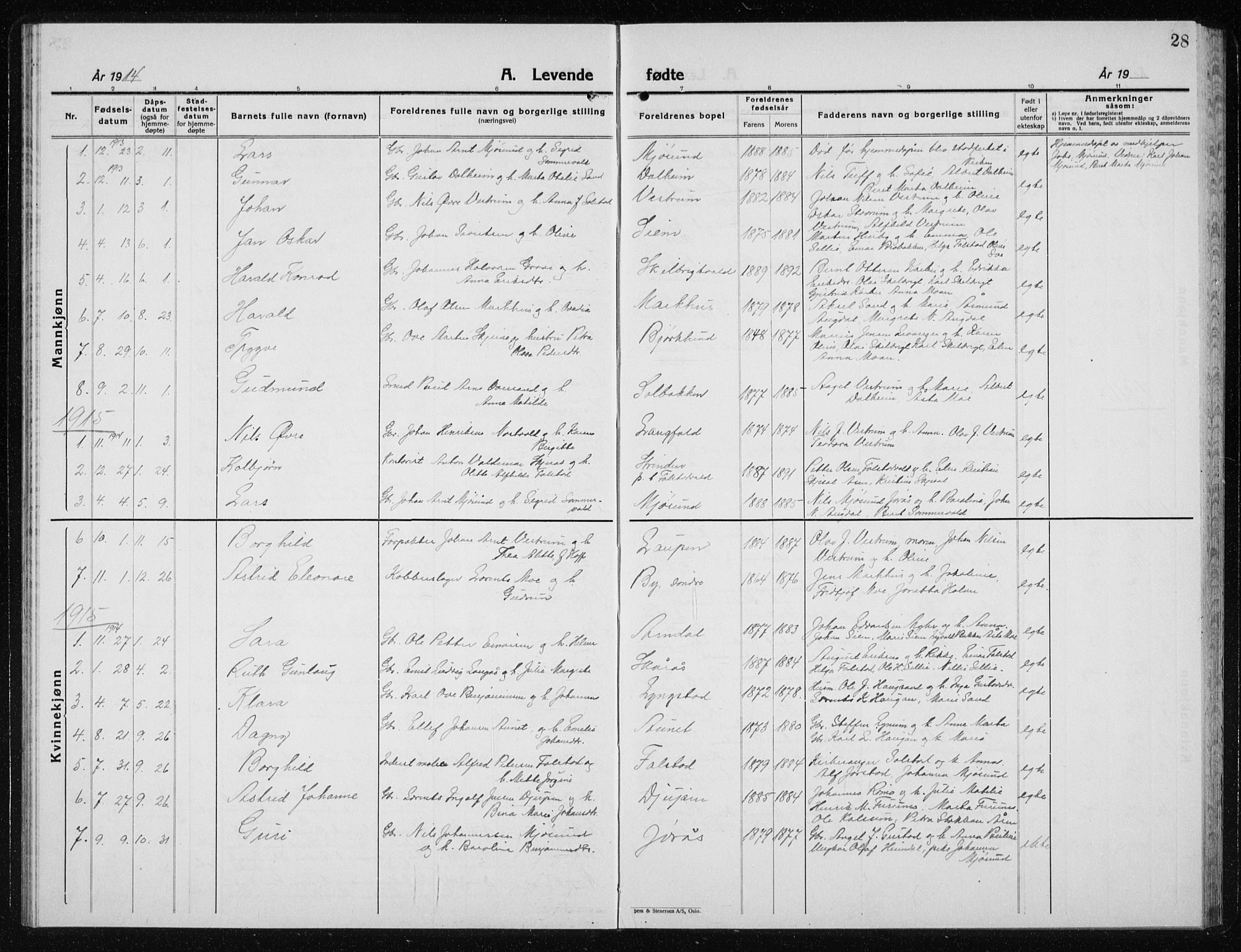 Ministerialprotokoller, klokkerbøker og fødselsregistre - Nord-Trøndelag, SAT/A-1458/719/L0180: Klokkerbok nr. 719C01, 1878-1940, s. 28