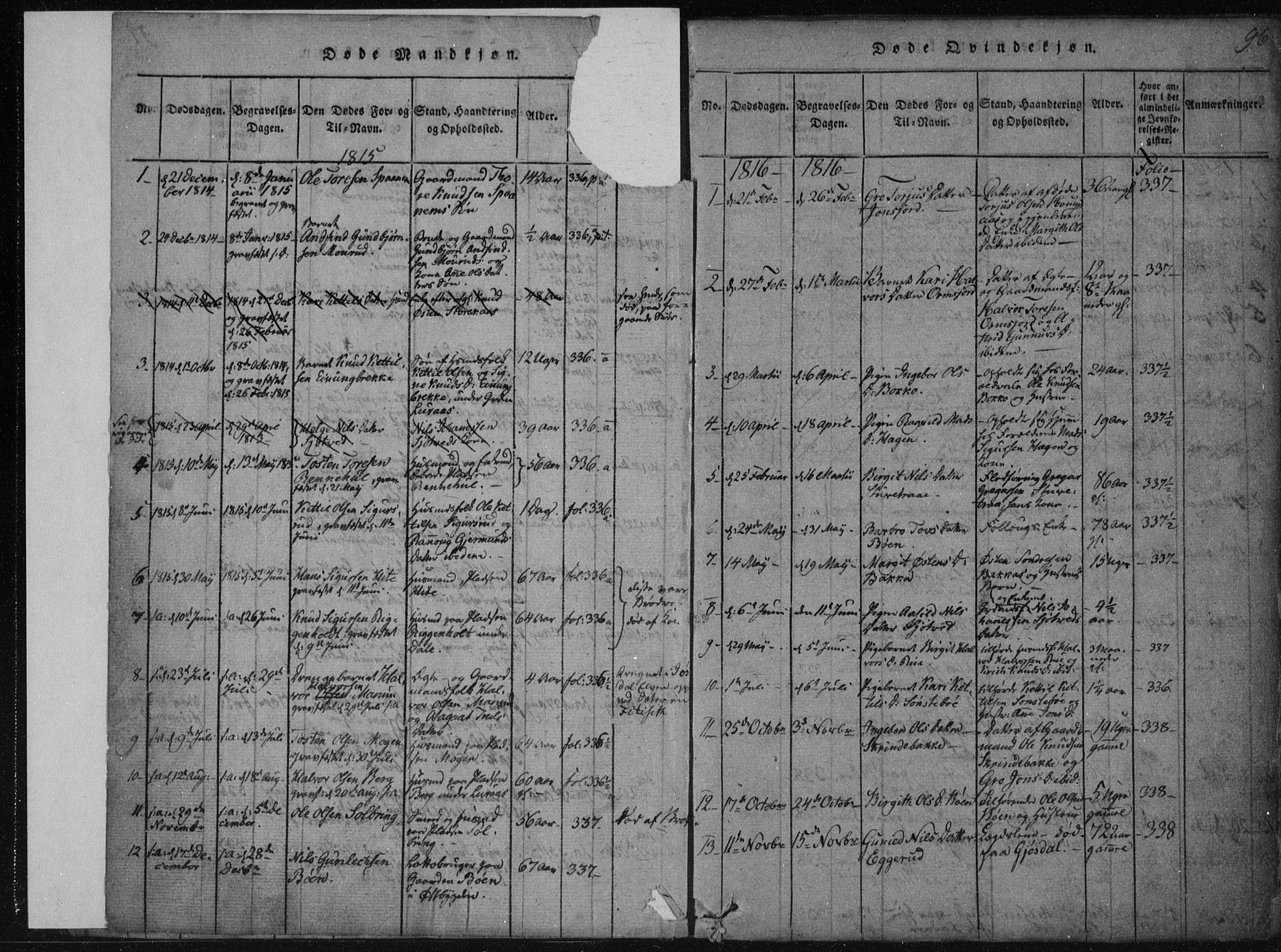 Tinn kirkebøker, AV/SAKO-A-308/F/Fa/L0004: Ministerialbok nr. I 4, 1815-1843, s. 95b-96a