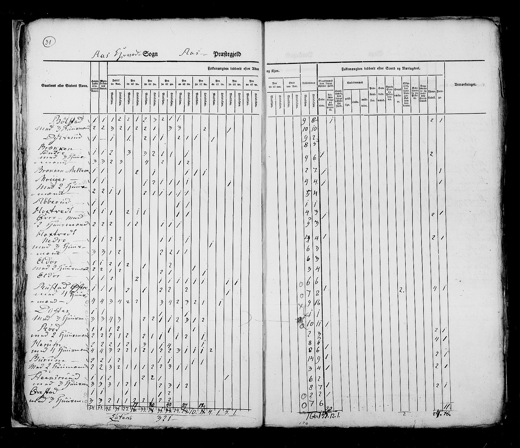 RA, Folketellingen 1825, bind 4: Akershus amt, 1825, s. 31