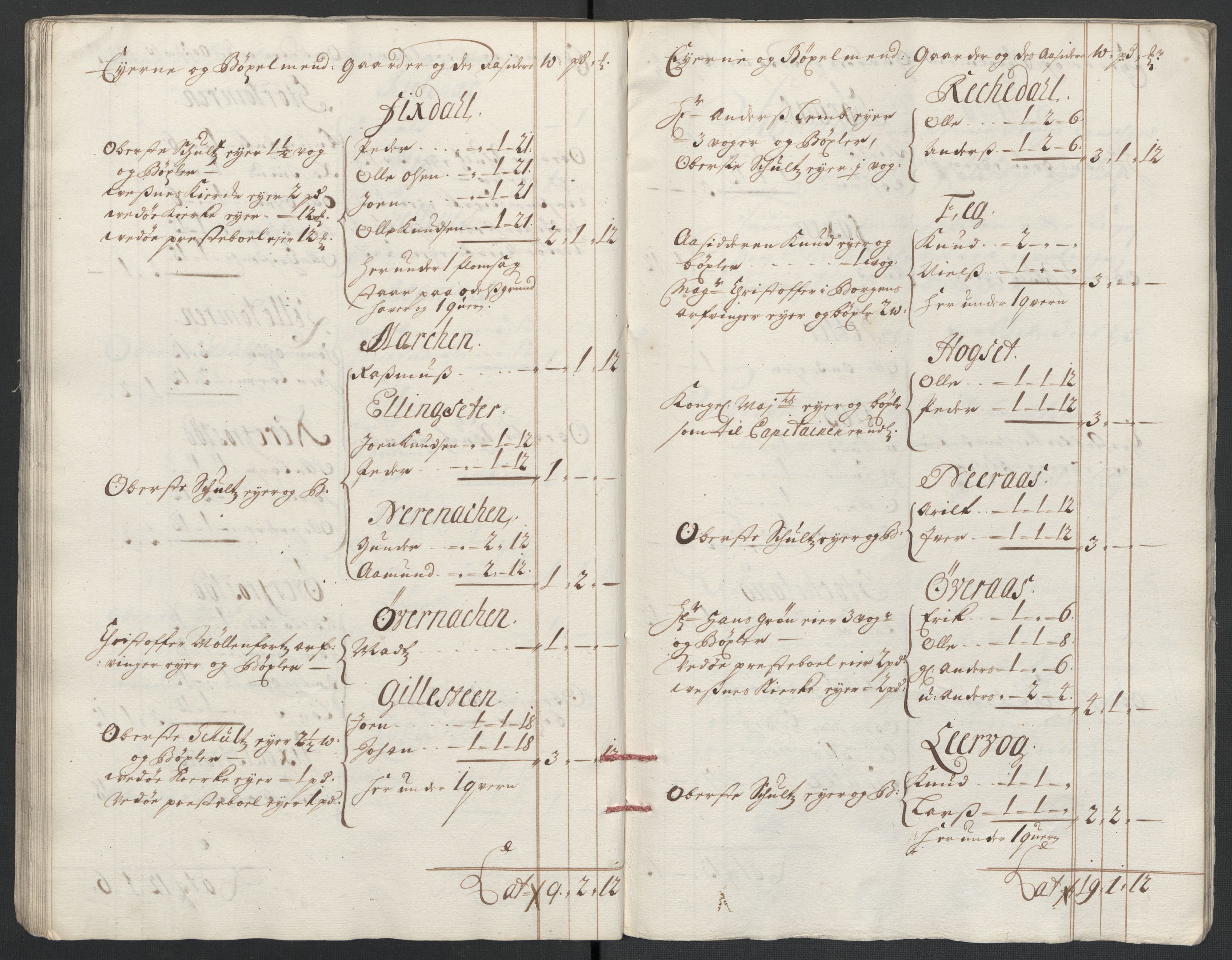 Rentekammeret inntil 1814, Reviderte regnskaper, Fogderegnskap, RA/EA-4092/R55/L3655: Fogderegnskap Romsdal, 1701-1702, s. 51