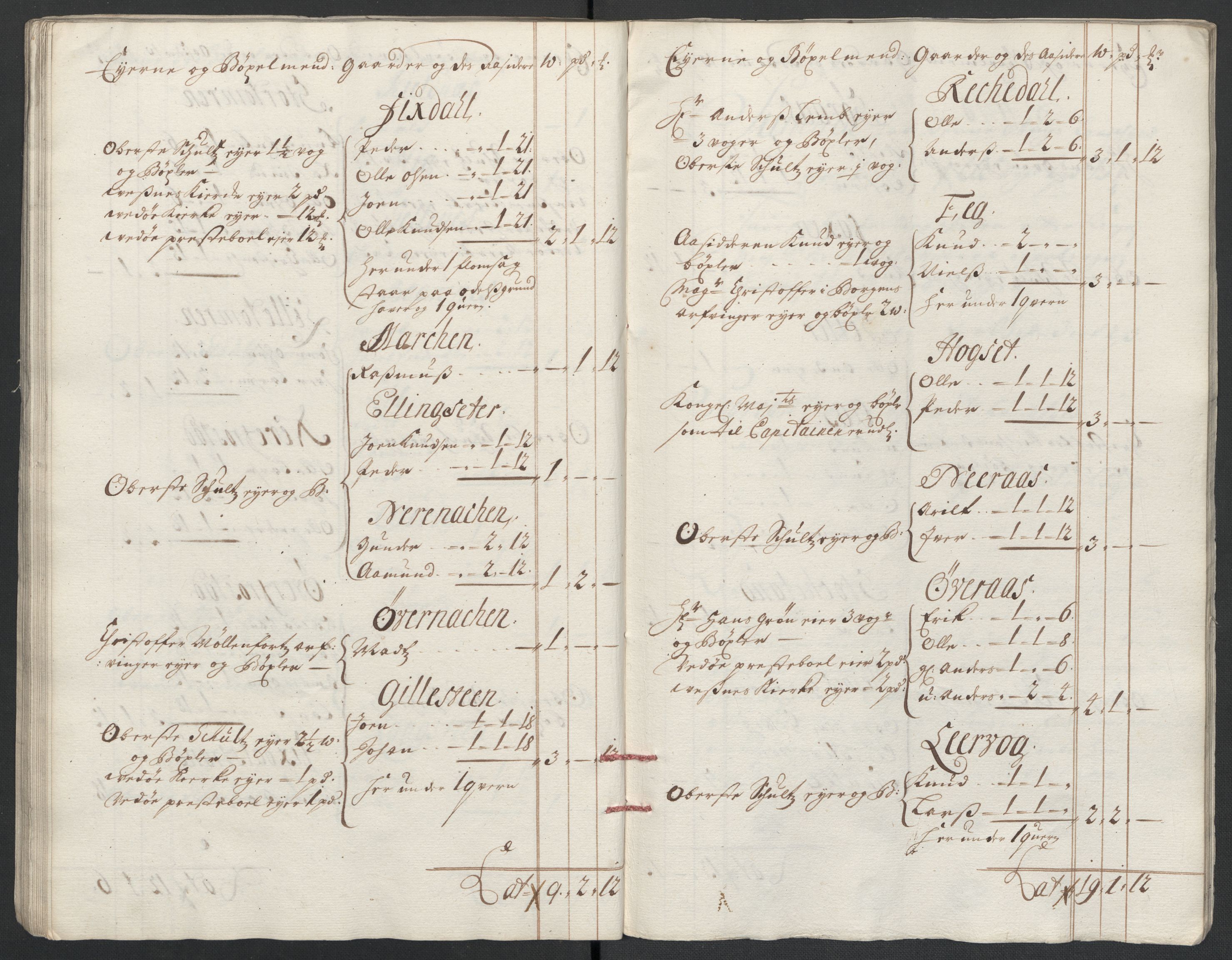 Rentekammeret inntil 1814, Reviderte regnskaper, Fogderegnskap, AV/RA-EA-4092/R55/L3655: Fogderegnskap Romsdal, 1701-1702, s. 51