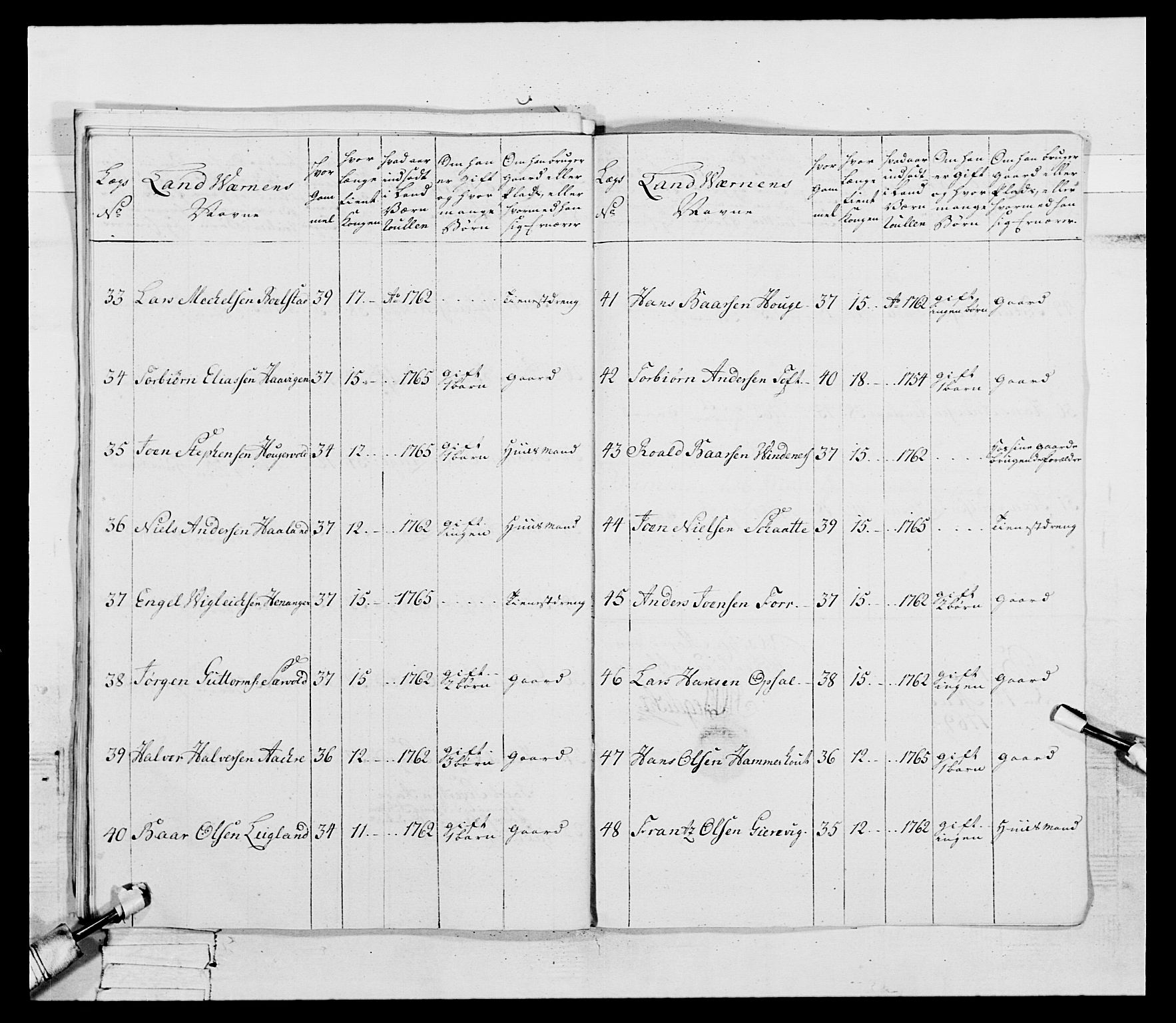 Generalitets- og kommissariatskollegiet, Det kongelige norske kommissariatskollegium, AV/RA-EA-5420/E/Eh/L0092: 2. Bergenhusiske nasjonale infanteriregiment, 1769-1771, s. 149