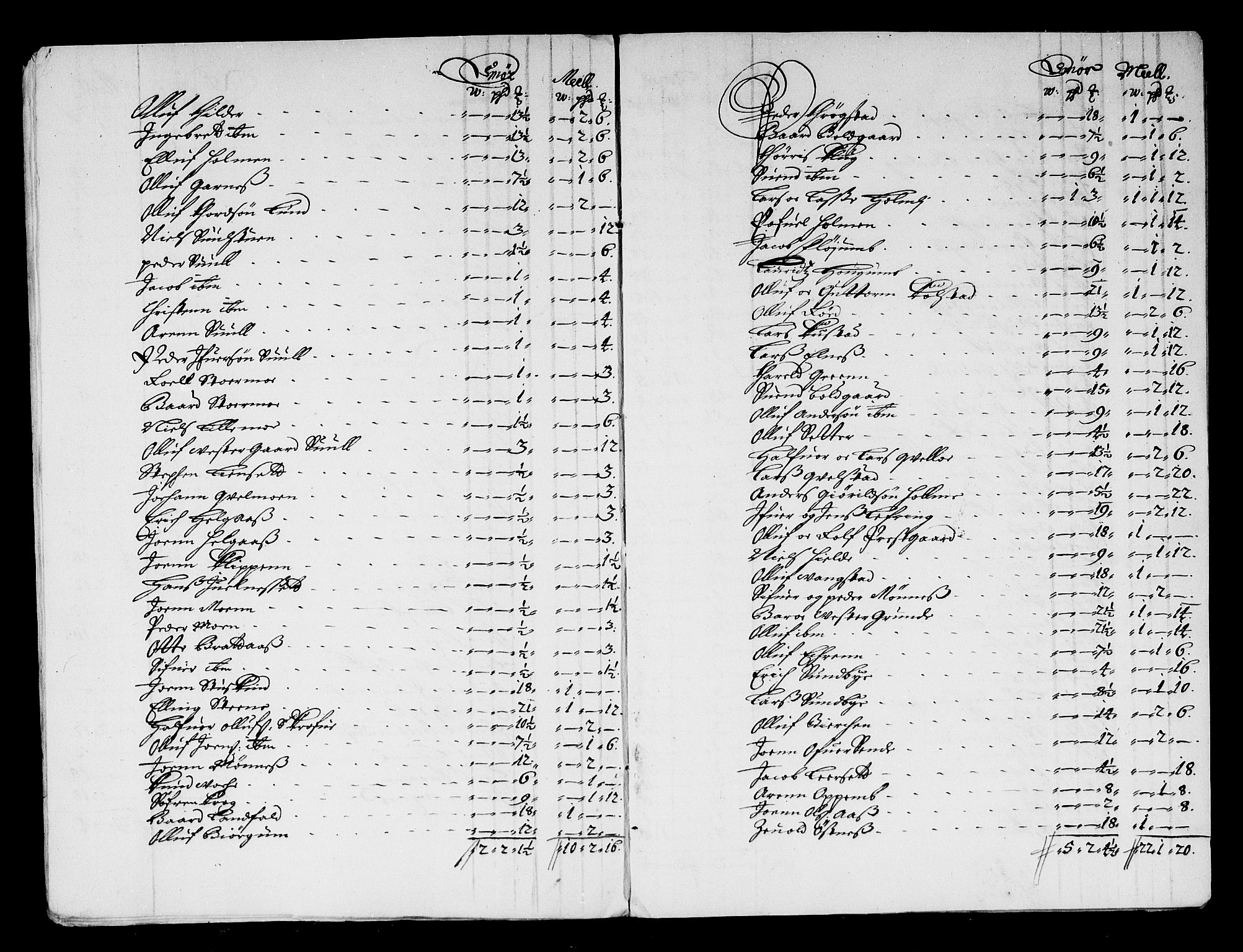 Rentekammeret inntil 1814, Reviderte regnskaper, Stiftamtstueregnskaper, Trondheim stiftamt og Nordland amt, AV/RA-EA-6044/R/Rg/L0071: Trondheim stiftamt og Nordland amt, 1683