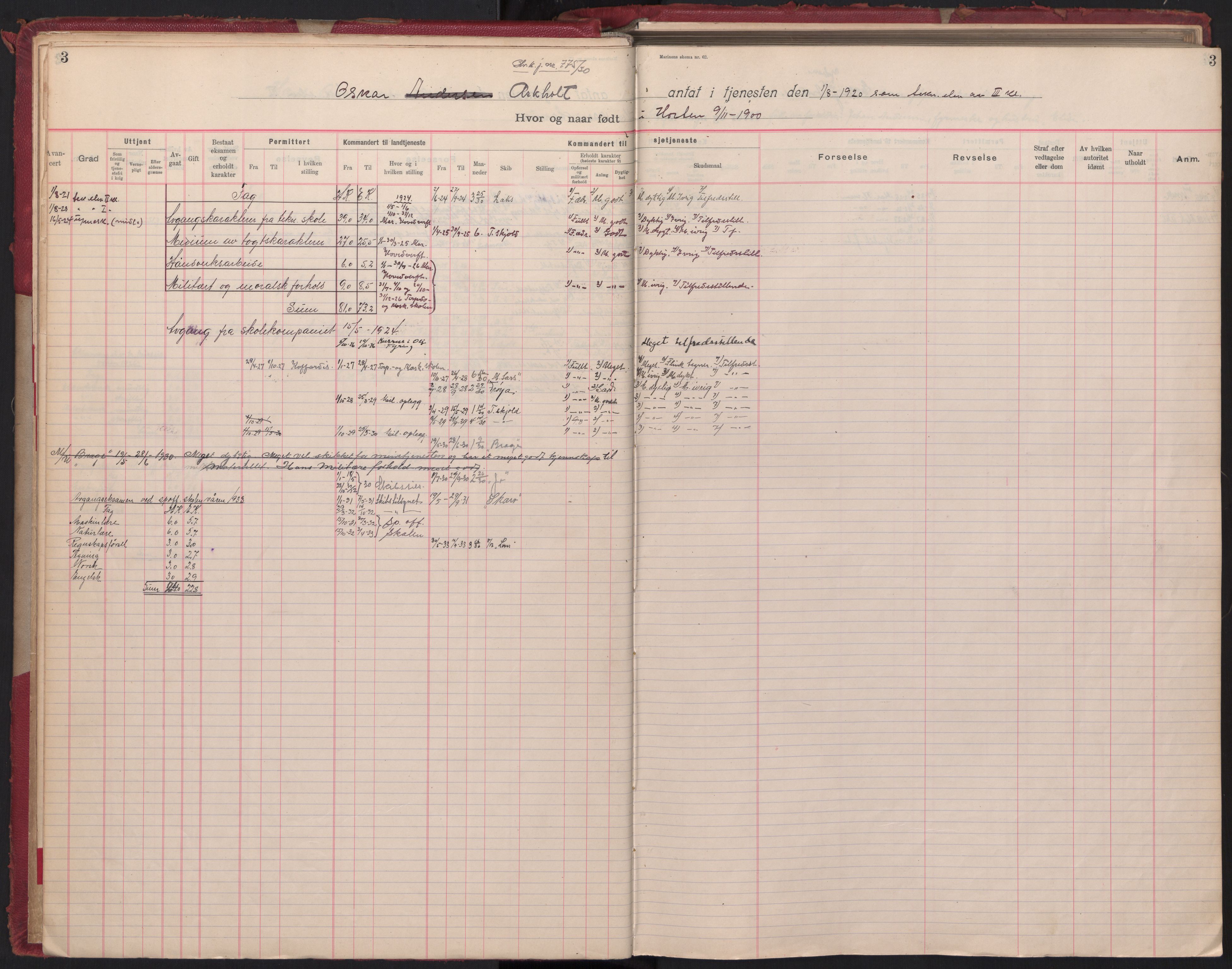 Forsvaret, Sjømilitære korps, Håndverkskorpset og Minekorpset, AV/RA-RAFA-1907/P/Pa/L0024: Hovedrulle No 3 Teknisk avdeling/Offiserer, 1901-1940, s. 3