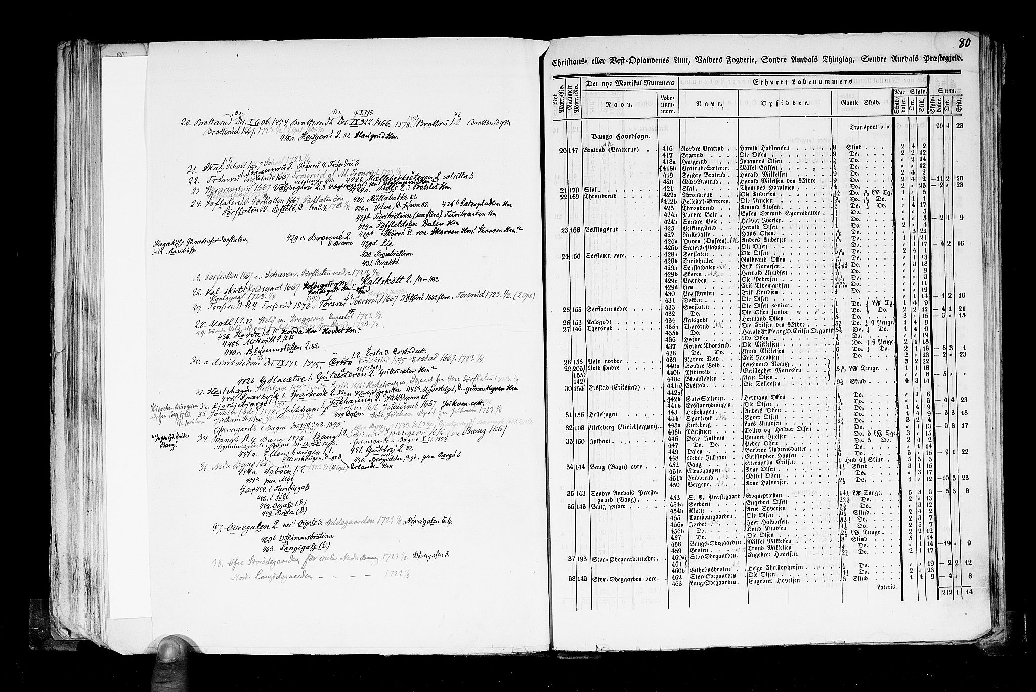 Rygh, RA/PA-0034/F/Fb/L0004: Matrikkelen for 1838 - Christians amt (Oppland fylke), 1838, s. 80a