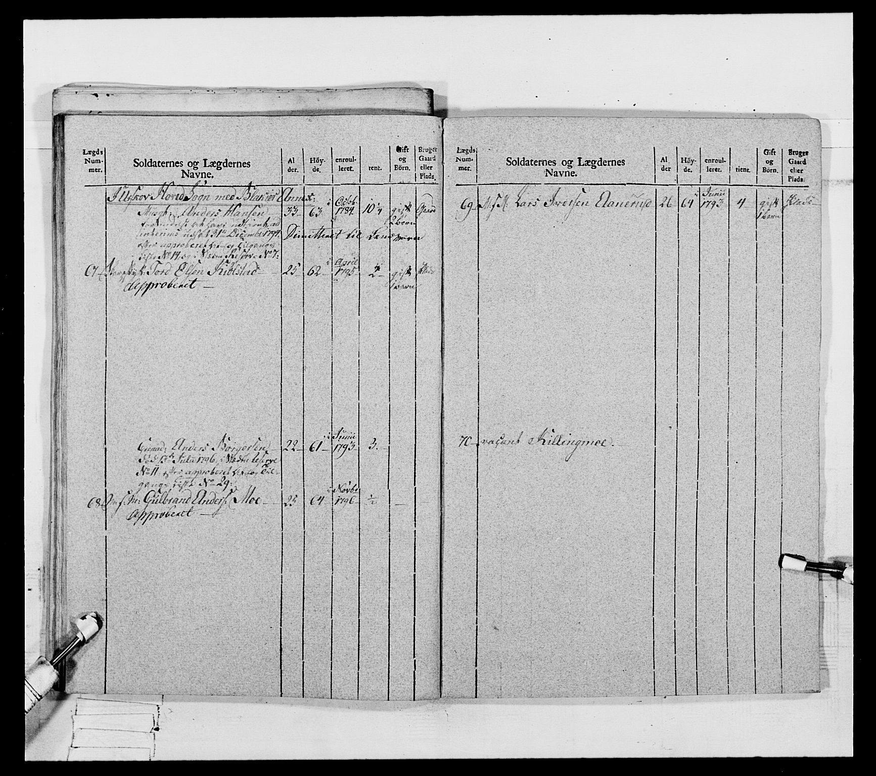 Generalitets- og kommissariatskollegiet, Det kongelige norske kommissariatskollegium, AV/RA-EA-5420/E/Eh/L0067: Opplandske nasjonale infanteriregiment, 1789-1797, s. 487