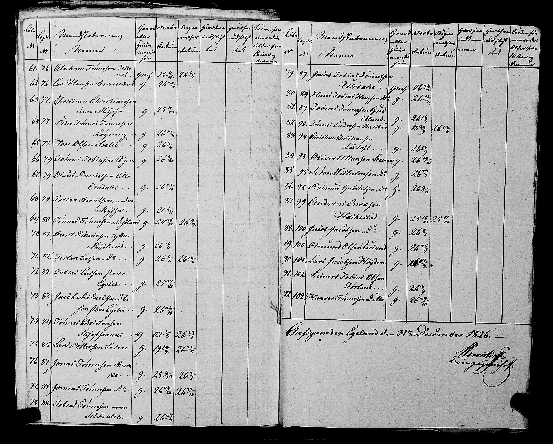 Fylkesmannen i Rogaland, AV/SAST-A-101928/99/3/325/325CA, 1655-1832, s. 10255