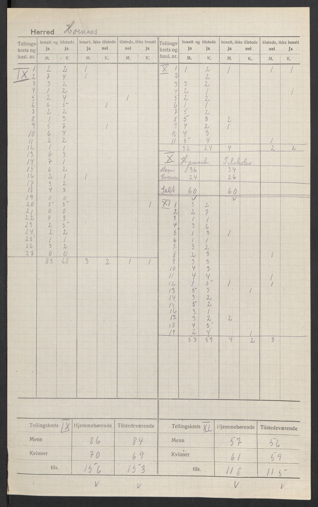 SAK, Folketelling 1920 for 0936 Hornnes herred, 1920, s. 5