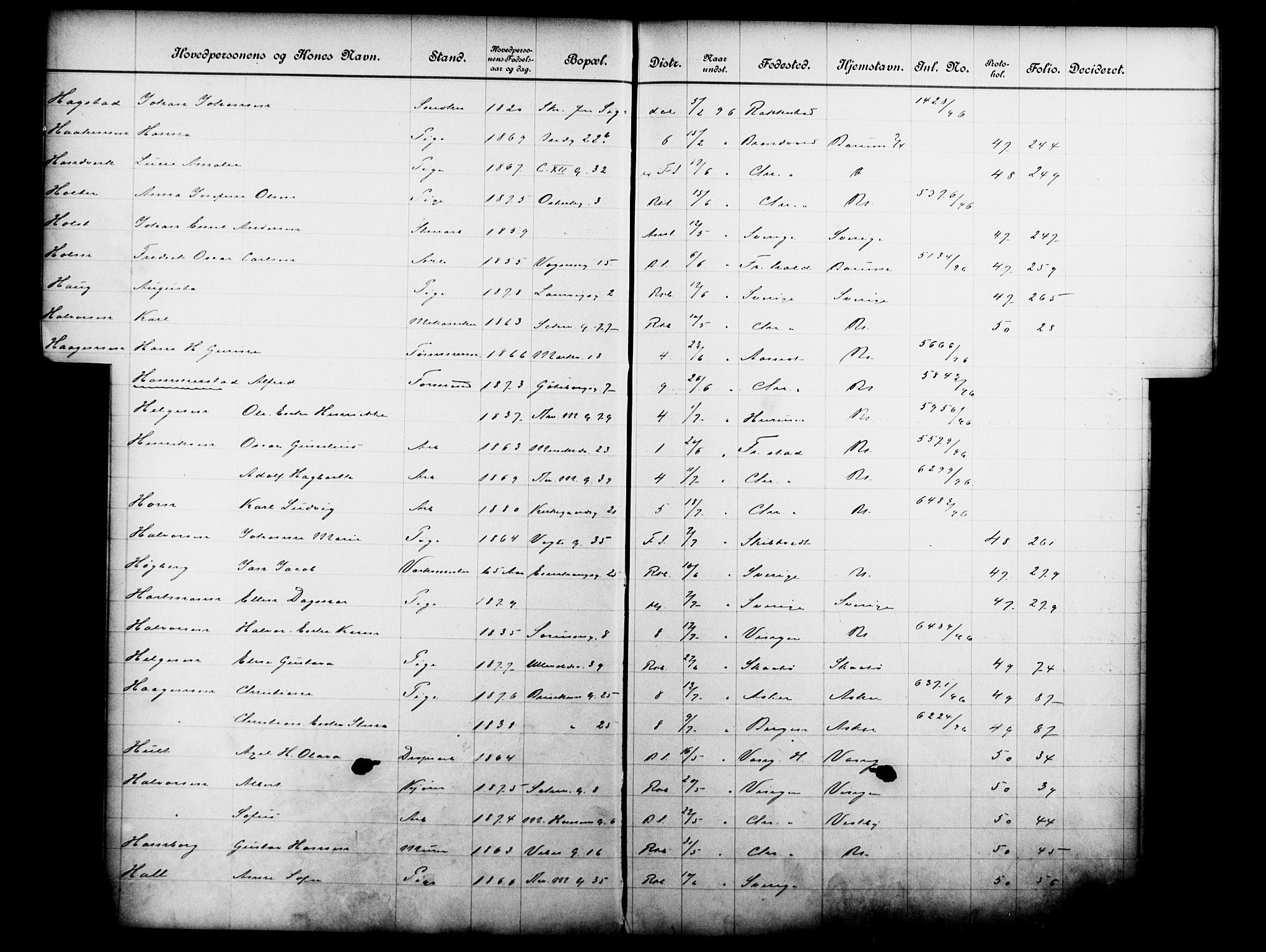 Fattigvesenet, OBA/A-20045/Fb/L0016: Hjemstavnsregister, 1896, s. 61