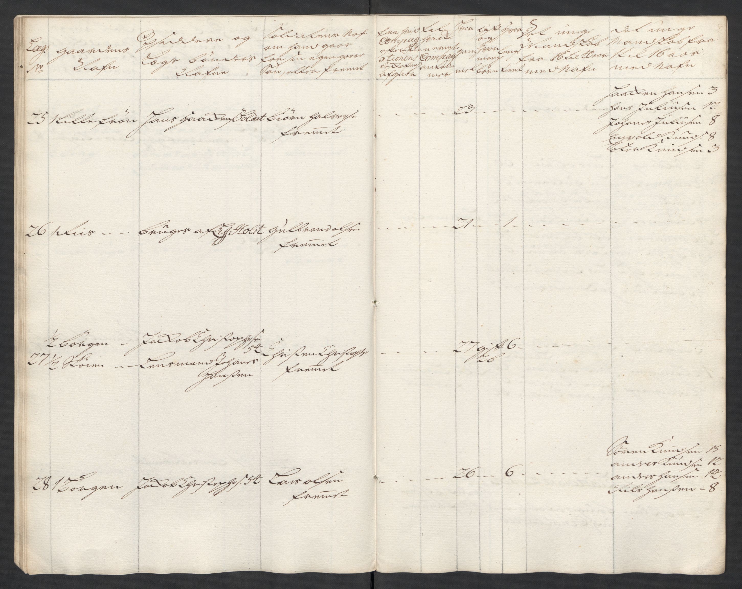 Rentekammeret inntil 1814, Realistisk ordnet avdeling, AV/RA-EA-4070/Ki/L0015: [S14]: Hovedlegdsruller, 1726, s. 345