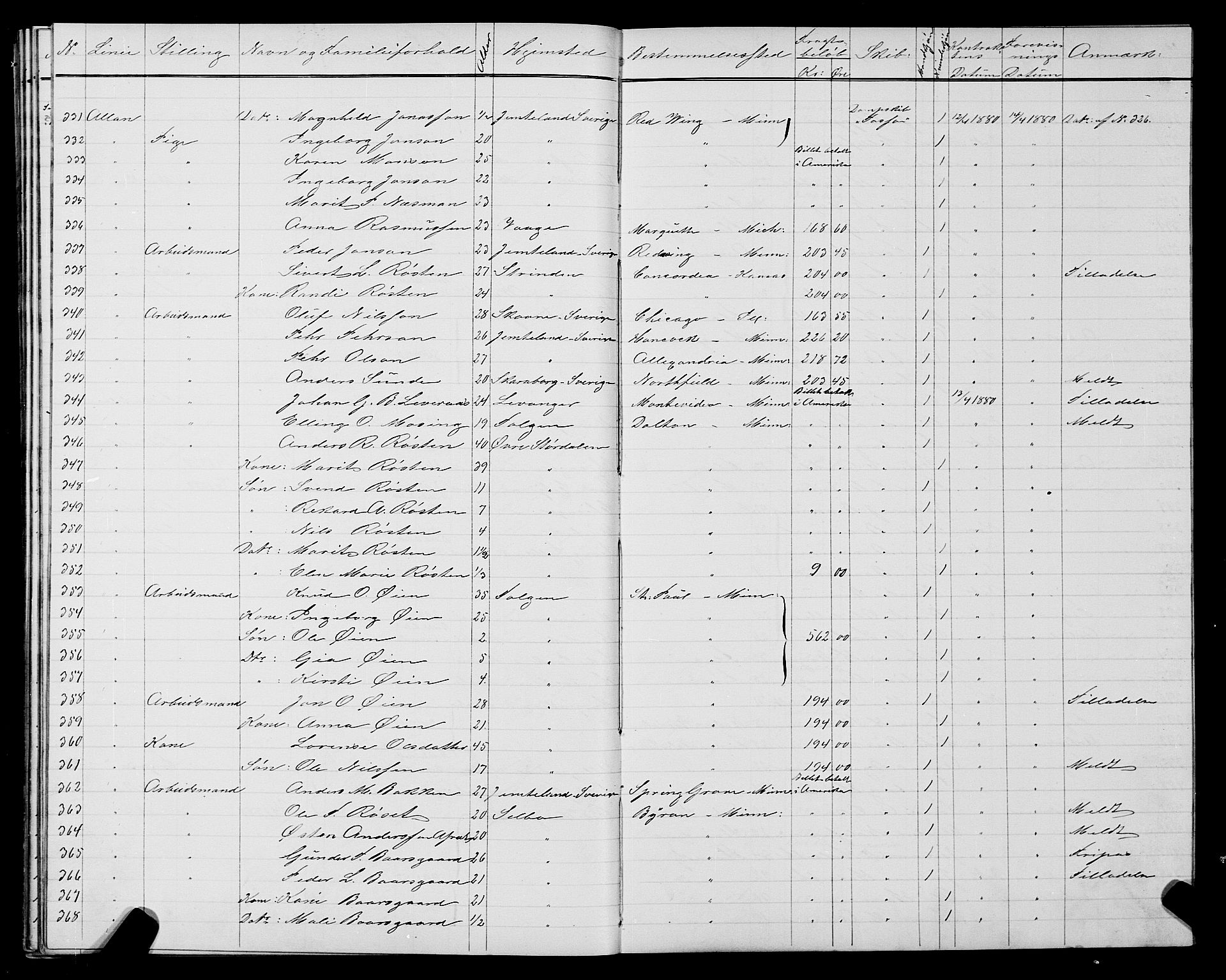 Trondheim politikammer, AV/SAT-A-1887/1/32/L0004: Emigrantprotokoll IV, 1878-1880