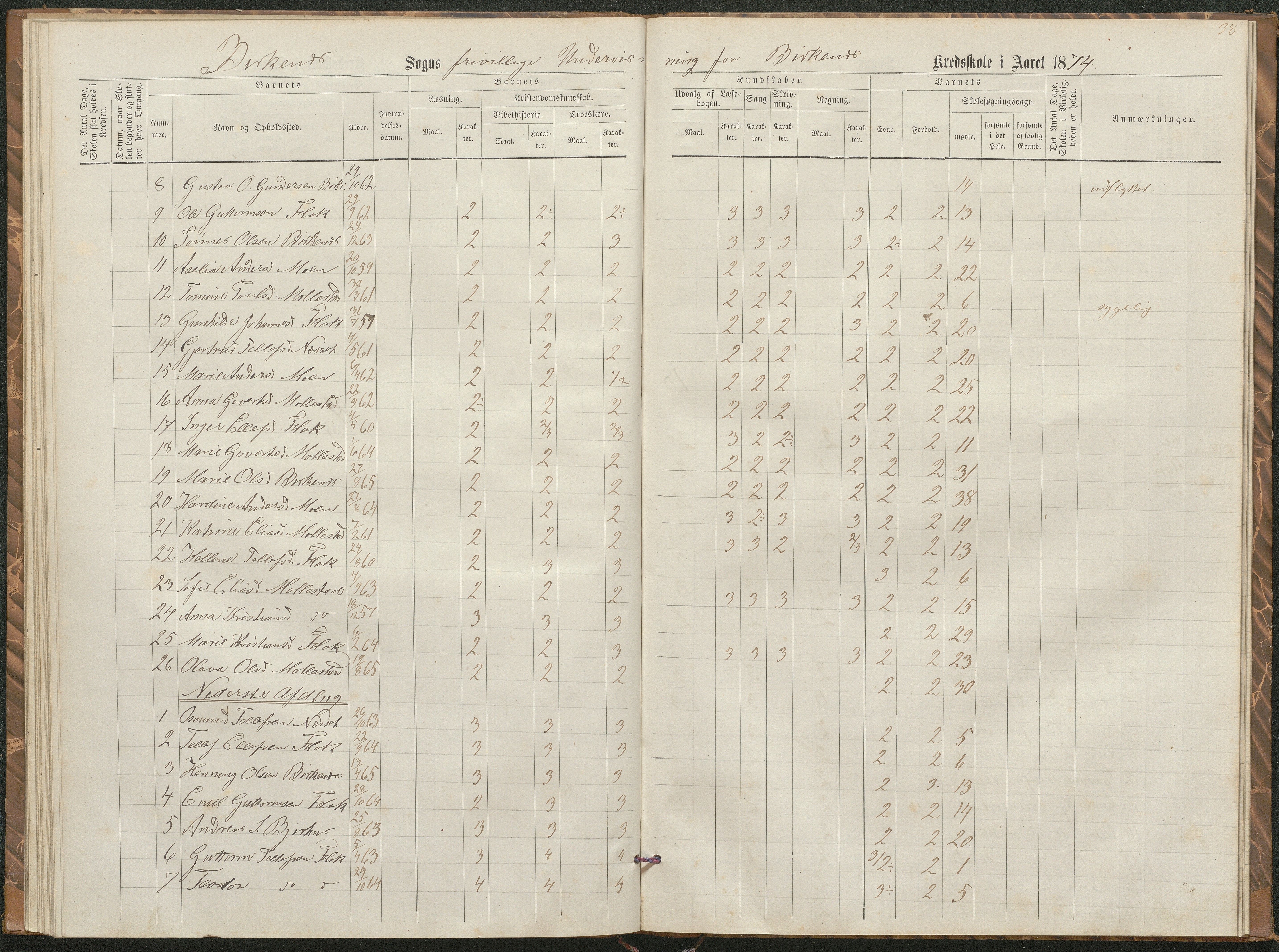 Birkenes kommune, Birkenes krets/Birkeland folkeskole frem til 1991, AAKS/KA0928-550a_91/F02/L0002: Skoleprotokoll, 1866-1878, s. 35