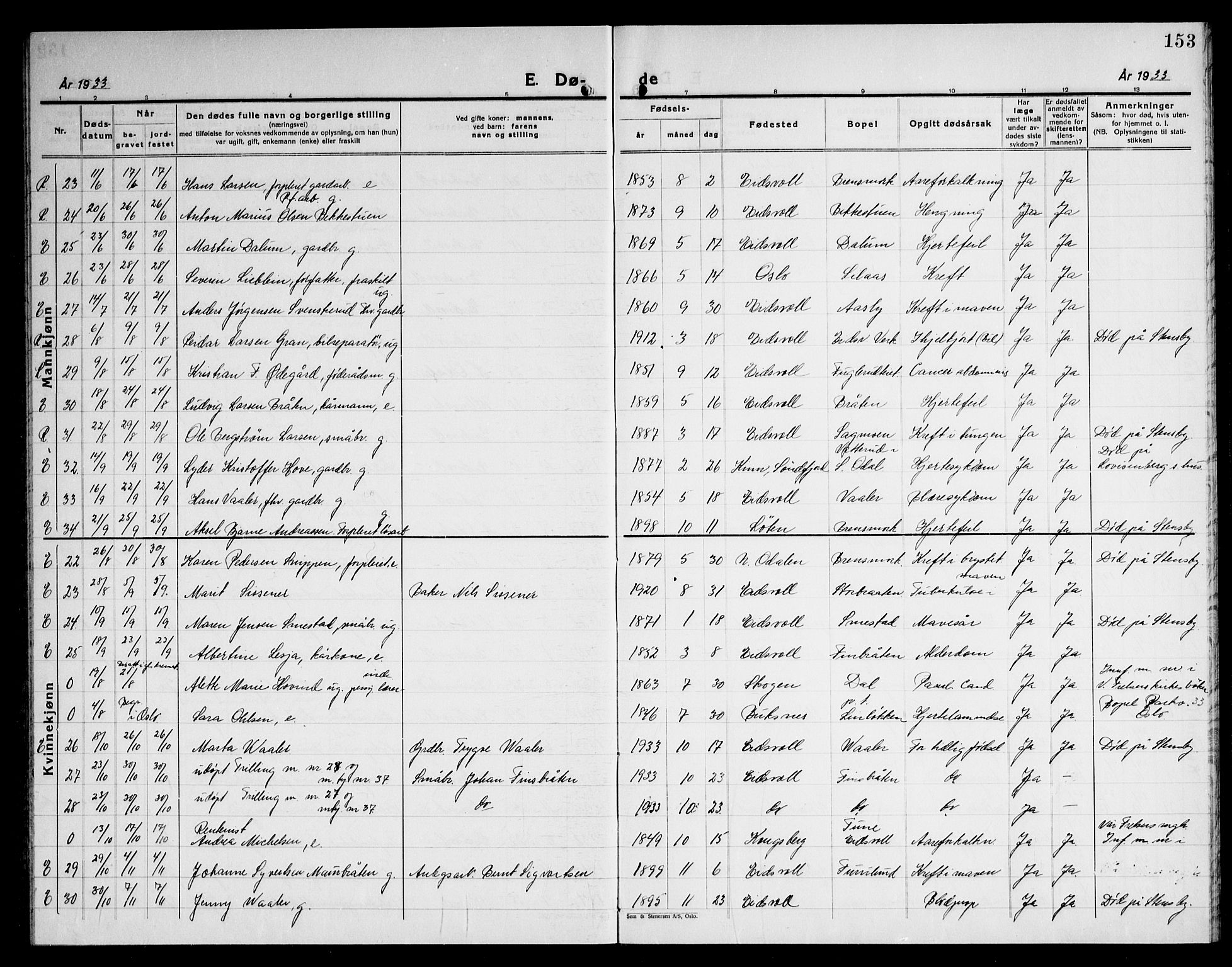 Eidsvoll prestekontor Kirkebøker, AV/SAO-A-10888/G/Ga/L0012: Klokkerbok nr. I 12, 1928-1946, s. 153