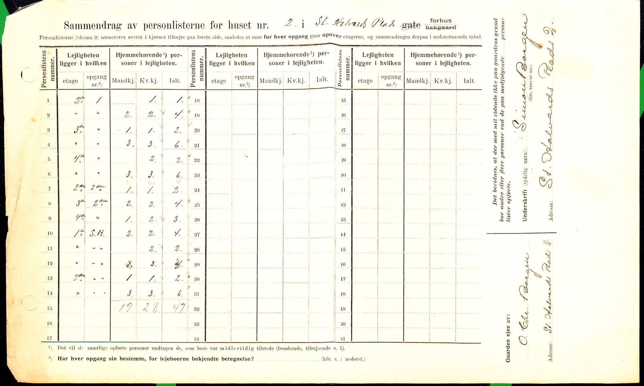 OBA, Kommunal folketelling 1.2.1909 for Kristiania kjøpstad, 1909, s. 79878