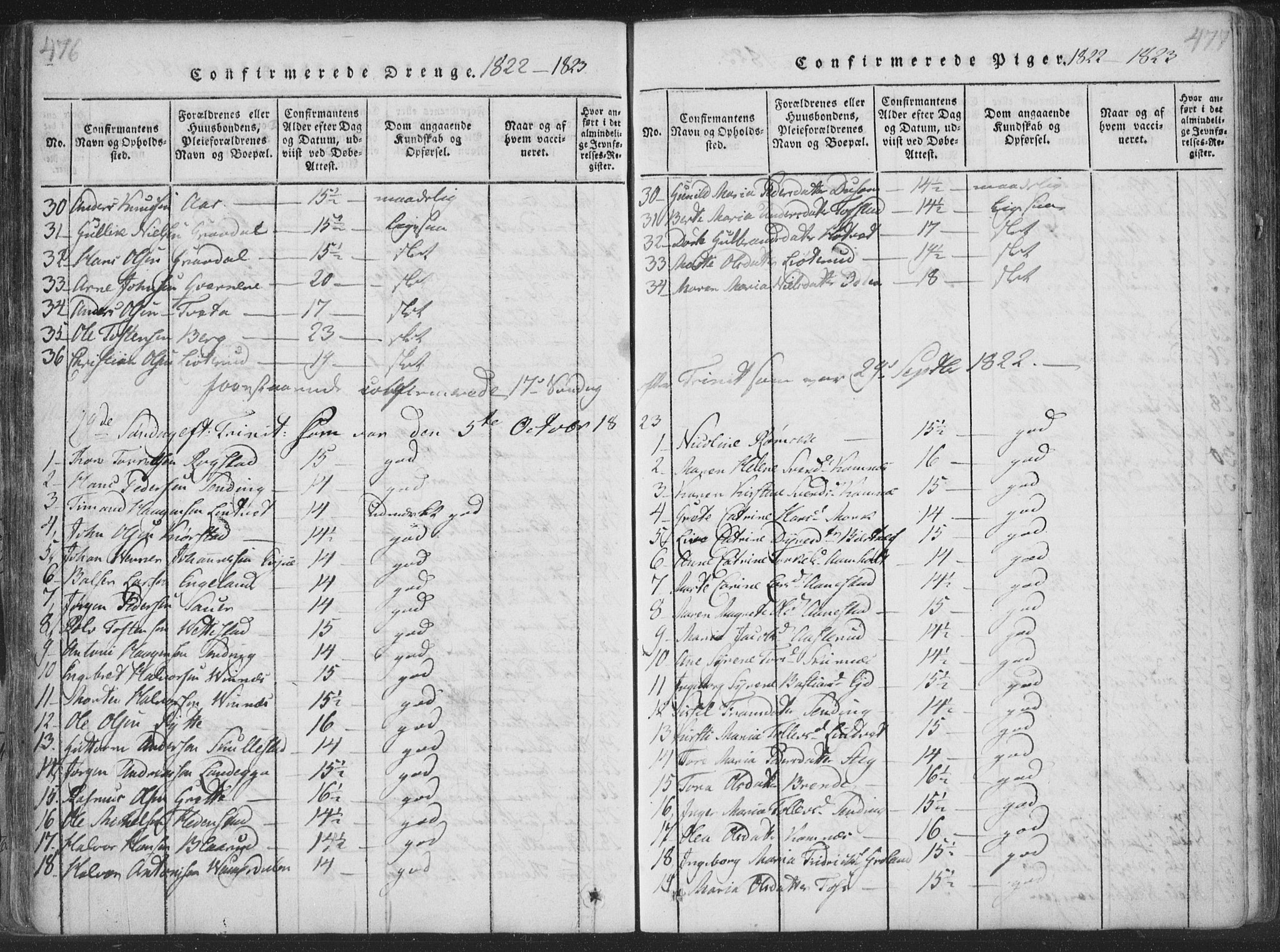 Sandsvær kirkebøker, SAKO/A-244/F/Fa/L0004: Ministerialbok nr. I 4, 1817-1839, s. 476-477