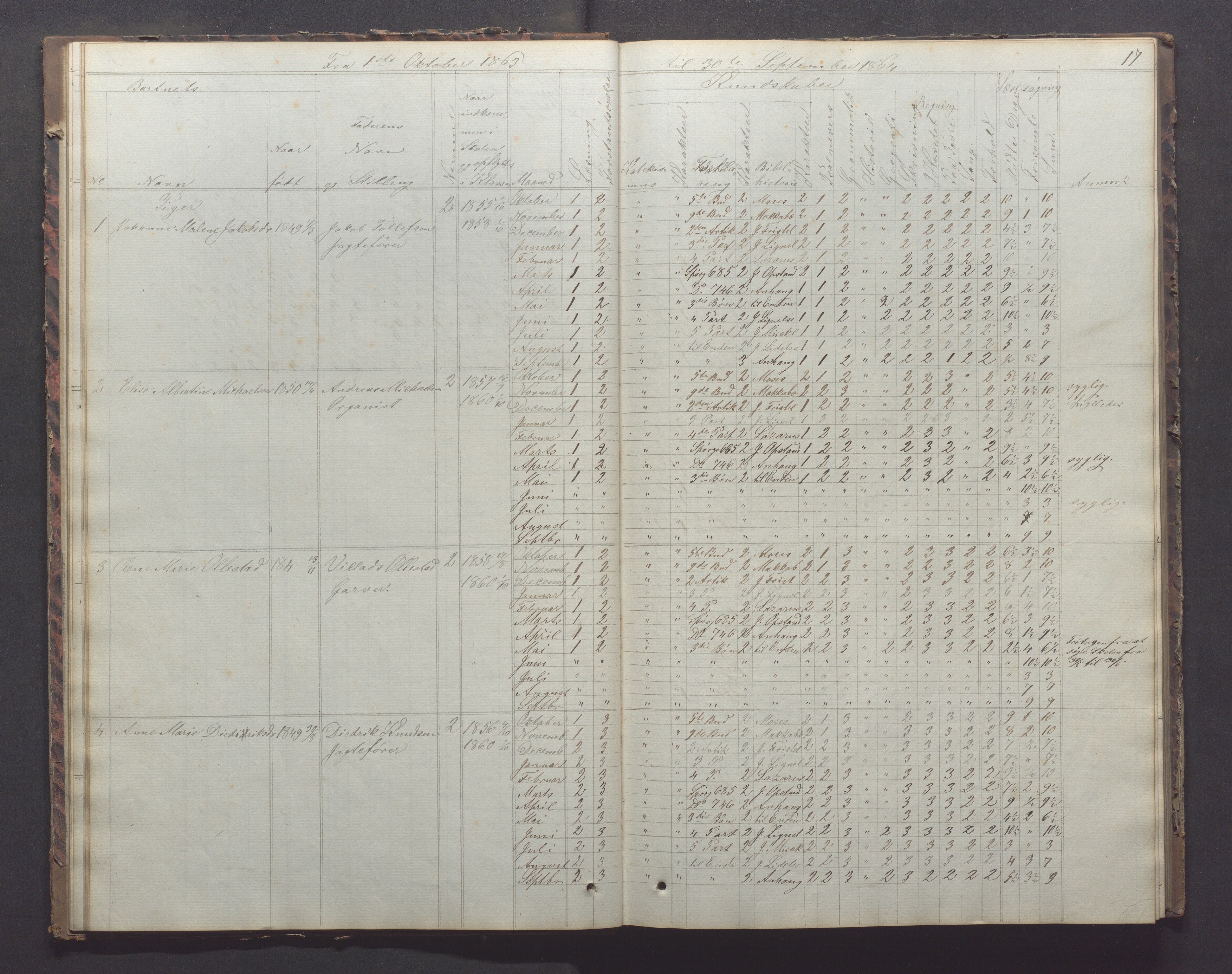 Egersund kommune (Ladested) - Egersund almueskole/folkeskole, IKAR/K-100521/H/L0011: Skoleprotokoll - Almueskolen, 3. klasse, 1863-1872, s. 17