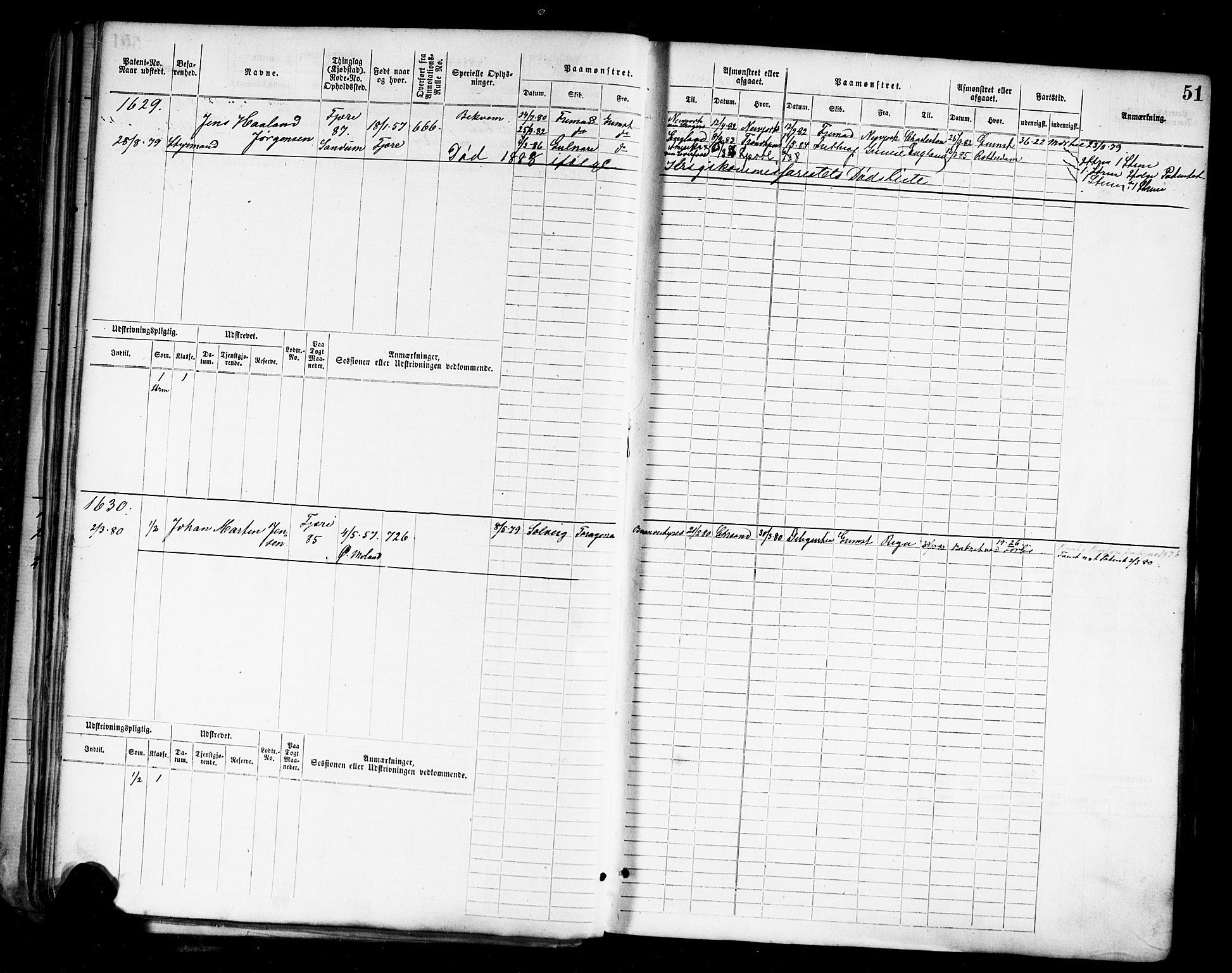 Grimstad mønstringskrets, AV/SAK-2031-0013/F/Fb/L0011: Hovedrulle nr 1529-2290, V-24, 1877-1889, s. 54