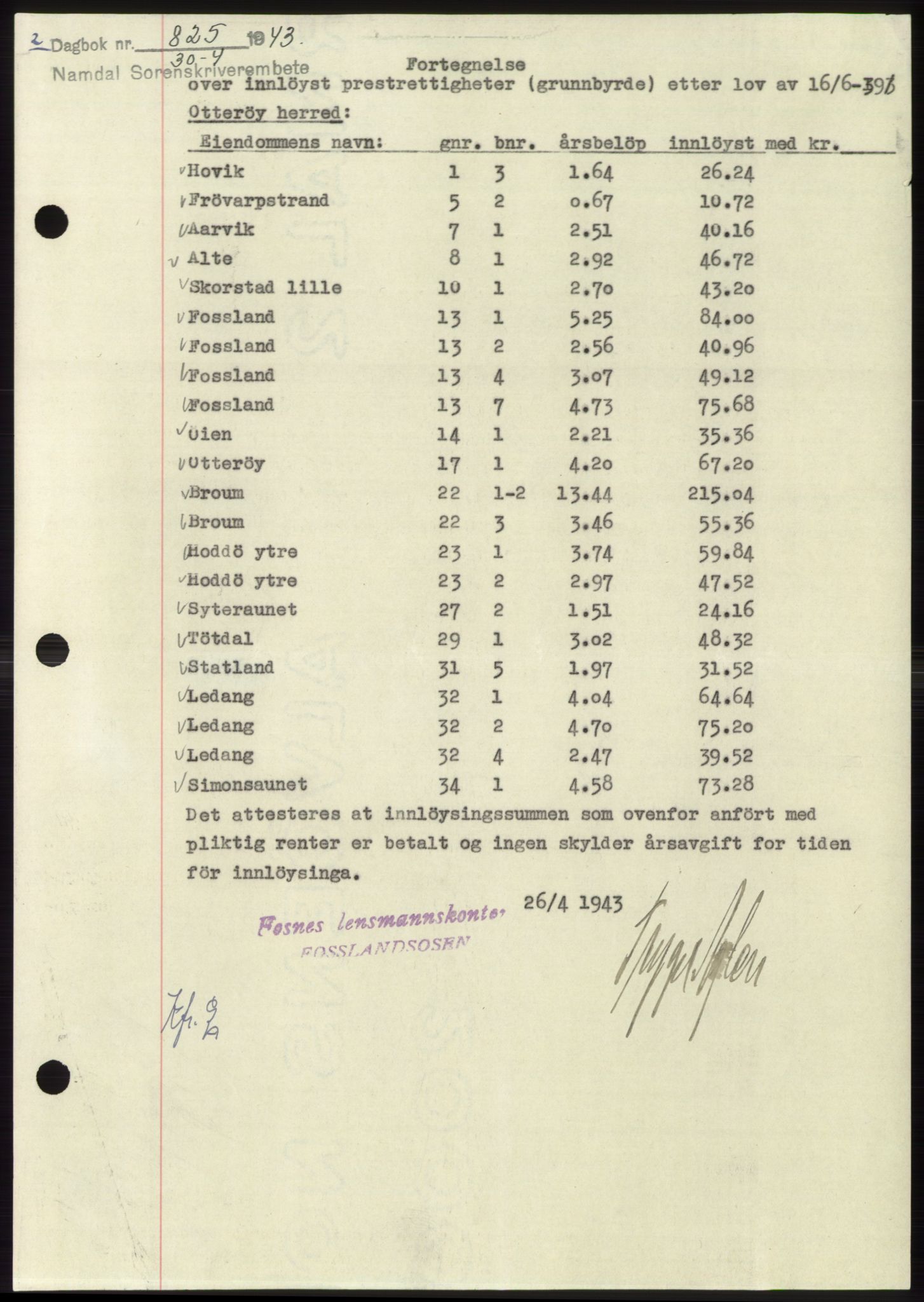 Namdal sorenskriveri, SAT/A-4133/1/2/2C: Pantebok nr. -, 1942-1943, Dagboknr: 825/1943