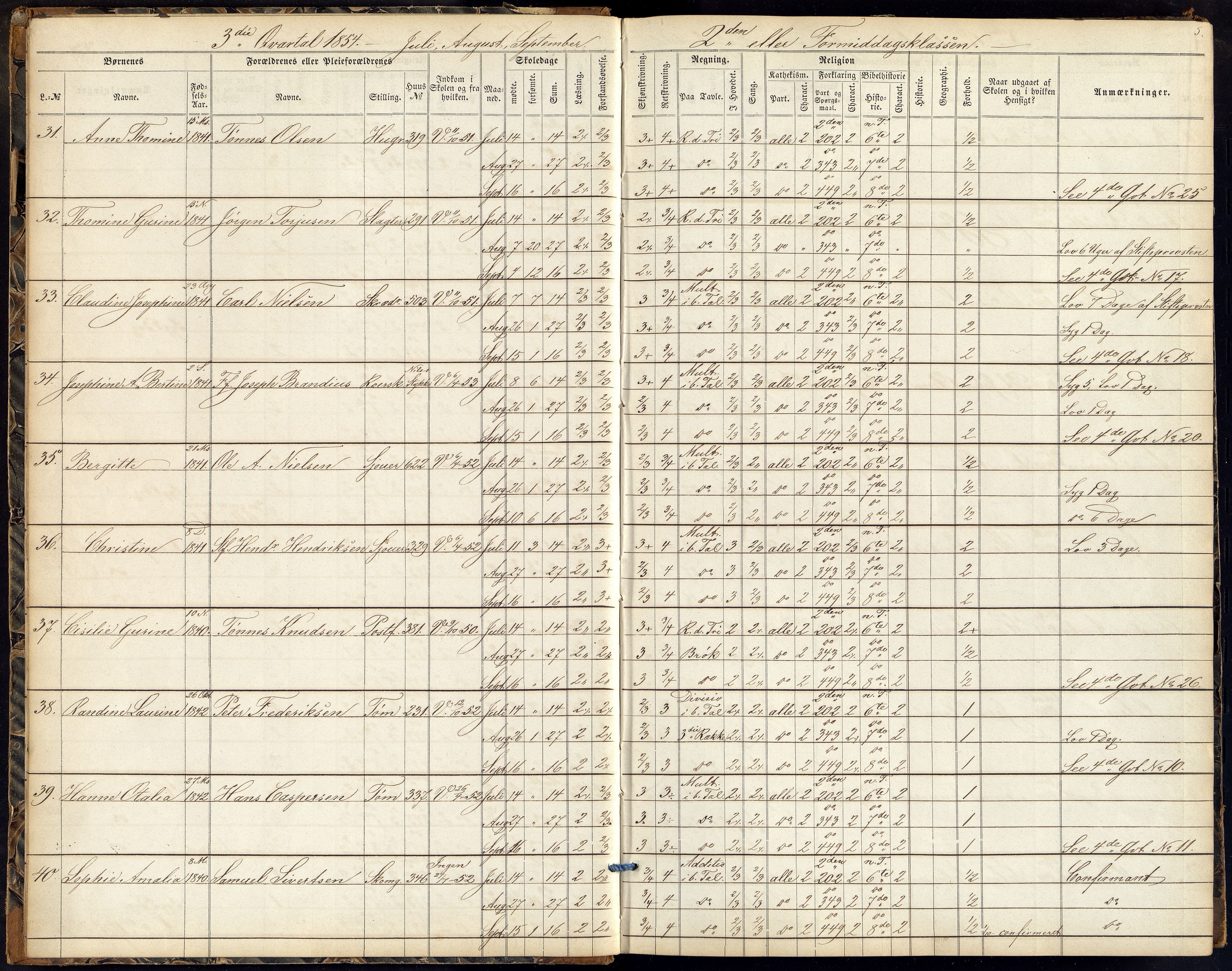 Kristiansand By - Kr. Sand Almueskoler, ARKSOR/1001KG564/J/Ja/L0003: Elevfortegnelse pikeskolen, 1854-1859