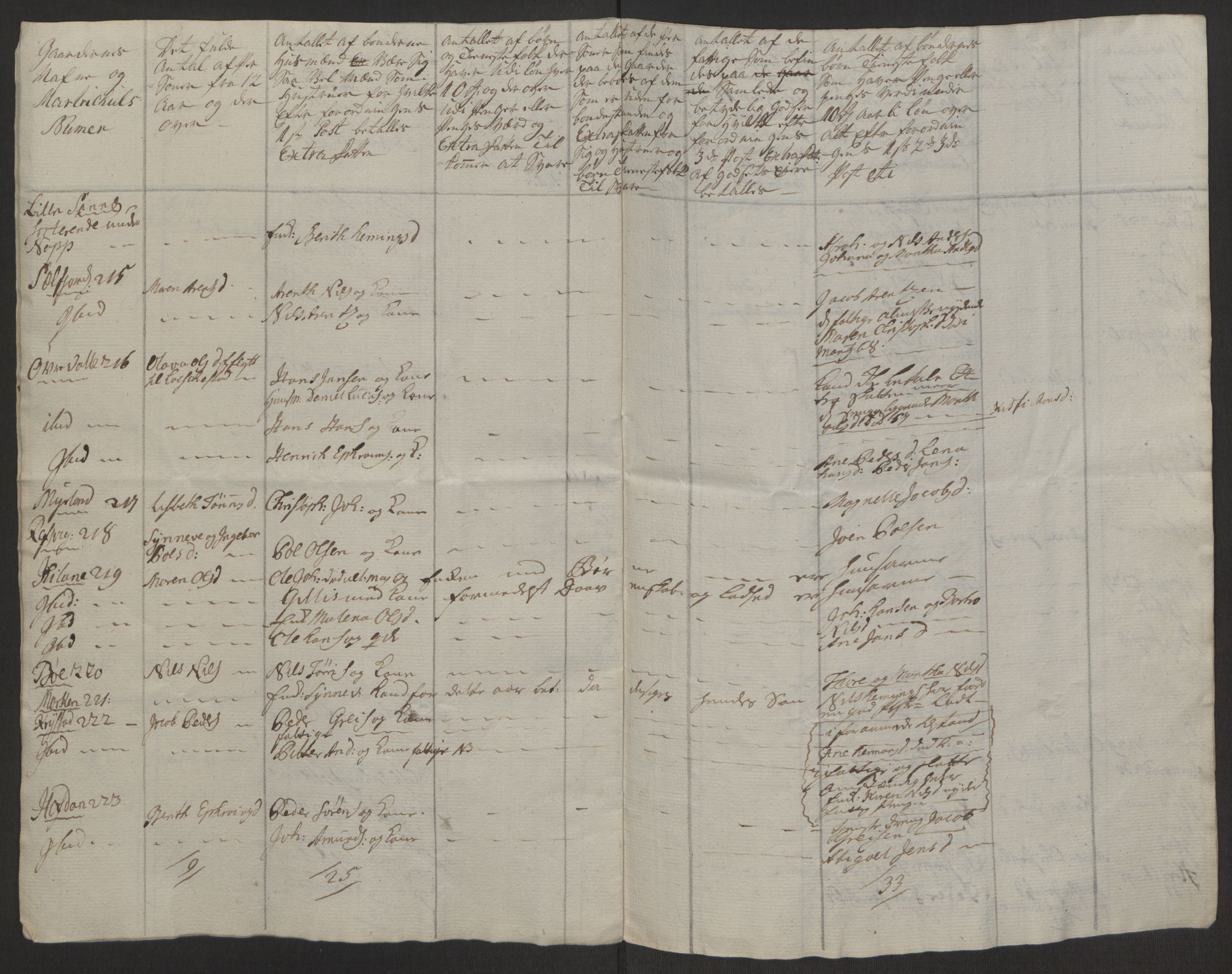 Rentekammeret inntil 1814, Realistisk ordnet avdeling, RA/EA-4070/Ol/L0022a/0002: [Gg 10]: Ekstraskatten, 23.09.1762. Nordlands amt / Vesterålen, Andenes og Lofoten, 1763-1769, s. 333