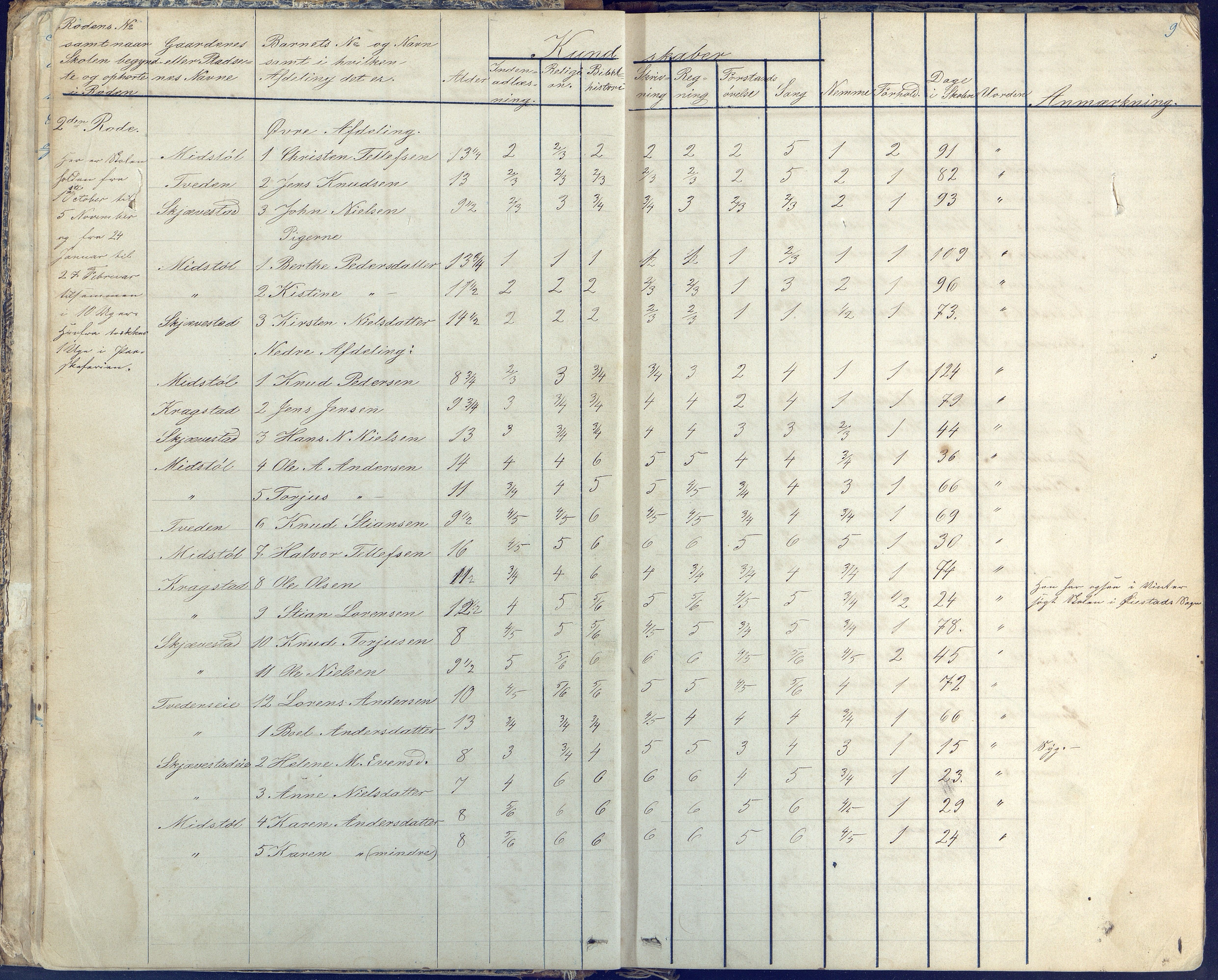 Austre Moland kommune, AAKS/KA0918-PK/09/09d/L0003: Skoleprotokoll, 1857-1873, s. 9