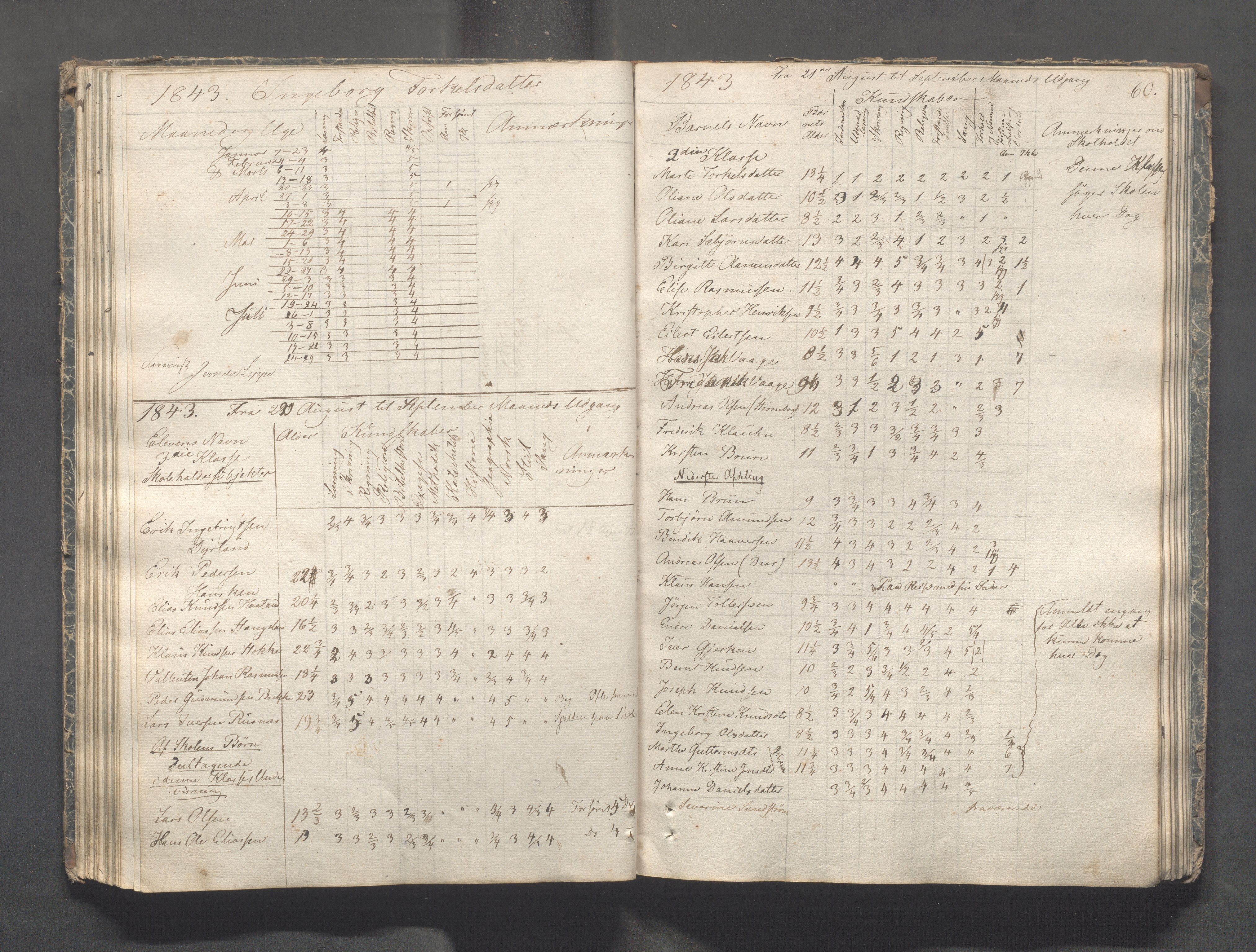 Kopervik Kommune - Kopervik skole, IKAR/K-102472/H/L0005: Skoleprotokoll, 1841-1855, s. 60