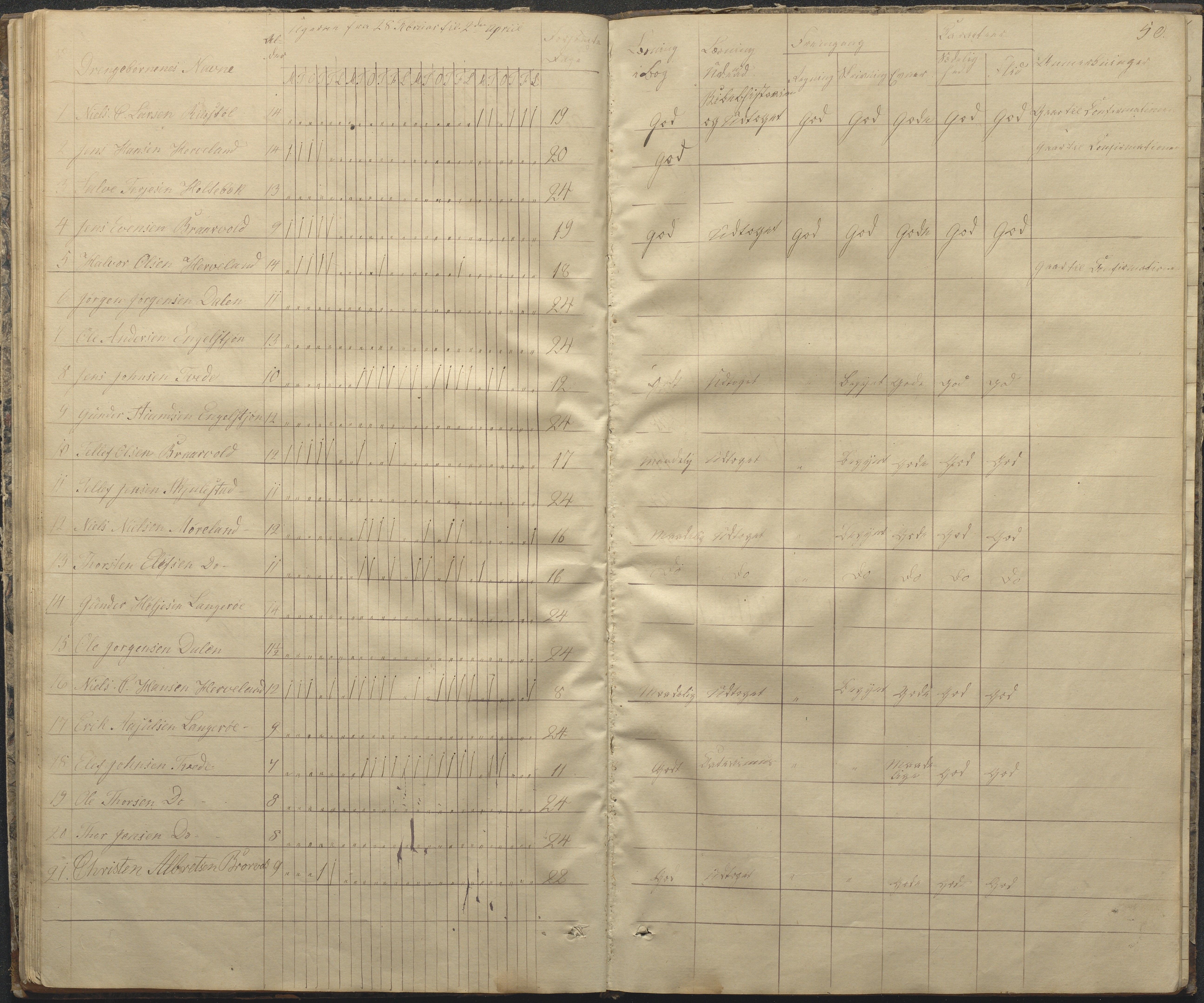 Austre Moland kommune, AAKS/KA0918-PK/09/09c/L0005: Skoleprotokoll, 1838-1845, s. 50