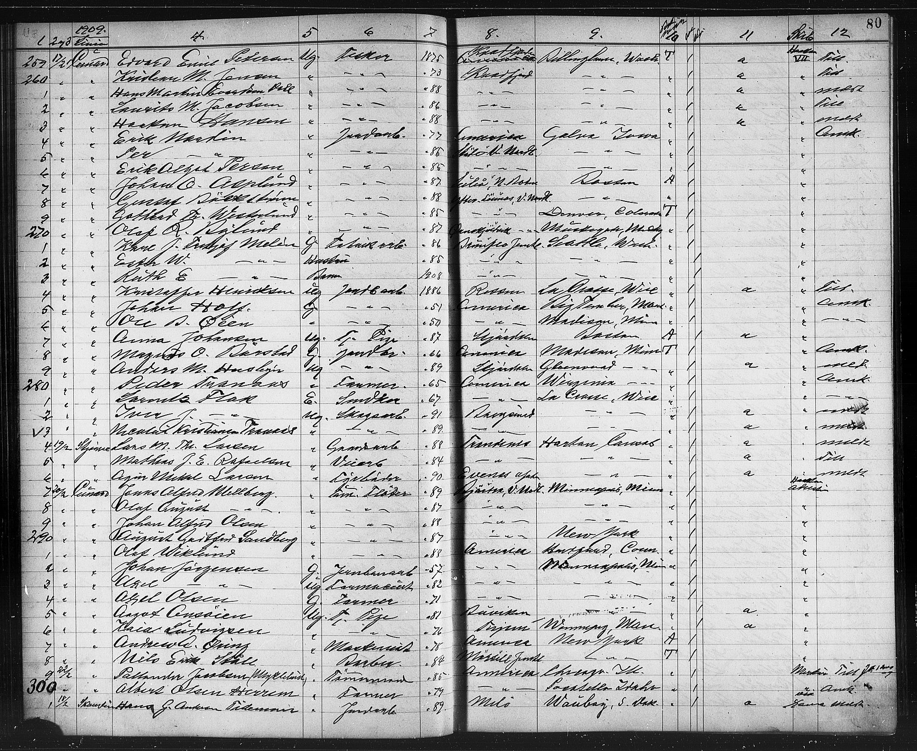 Trondheim politikammer, AV/SAT-A-1887/1/32/L0014: Emigrantprotokoll XIII, 1907-1911, s. 80