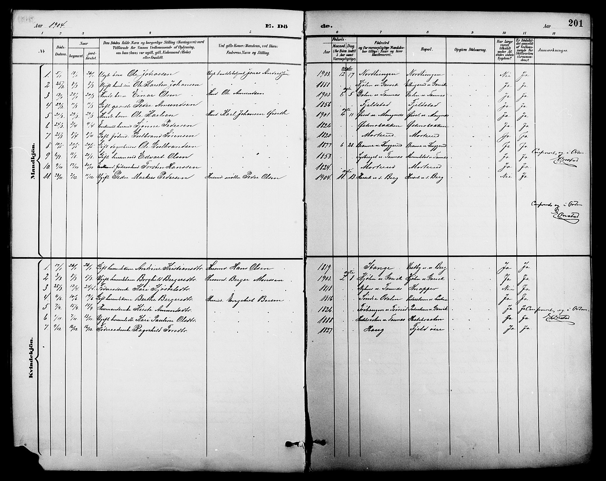 Nord-Odal prestekontor, SAH/PREST-032/H/Ha/Hab/L0002: Klokkerbok nr. 2, 1895-1921, s. 201