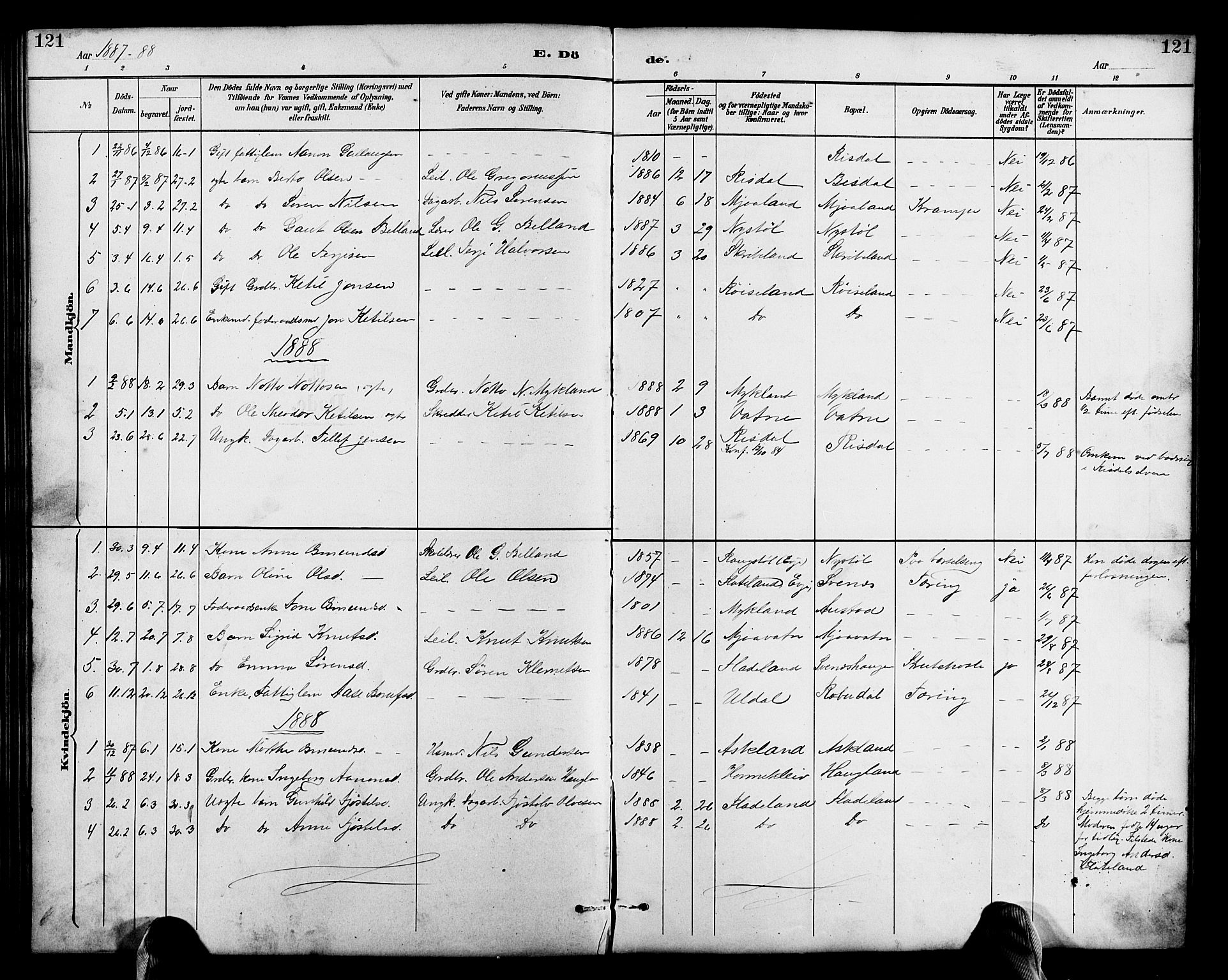 Herefoss sokneprestkontor, AV/SAK-1111-0019/F/Fb/Fbc/L0003: Klokkerbok nr. B 3, 1887-1915, s. 121