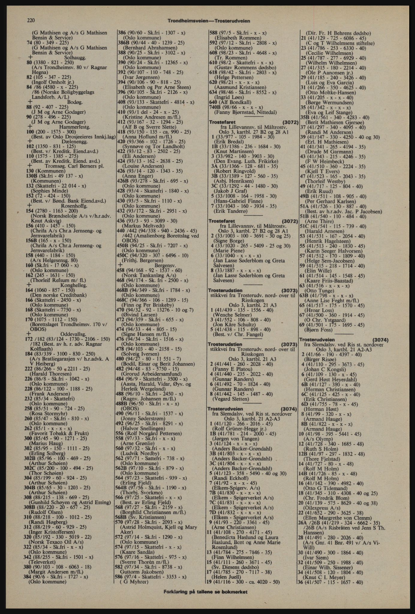 Kristiania/Oslo adressebok, PUBL/-, 1976-1977, s. 220