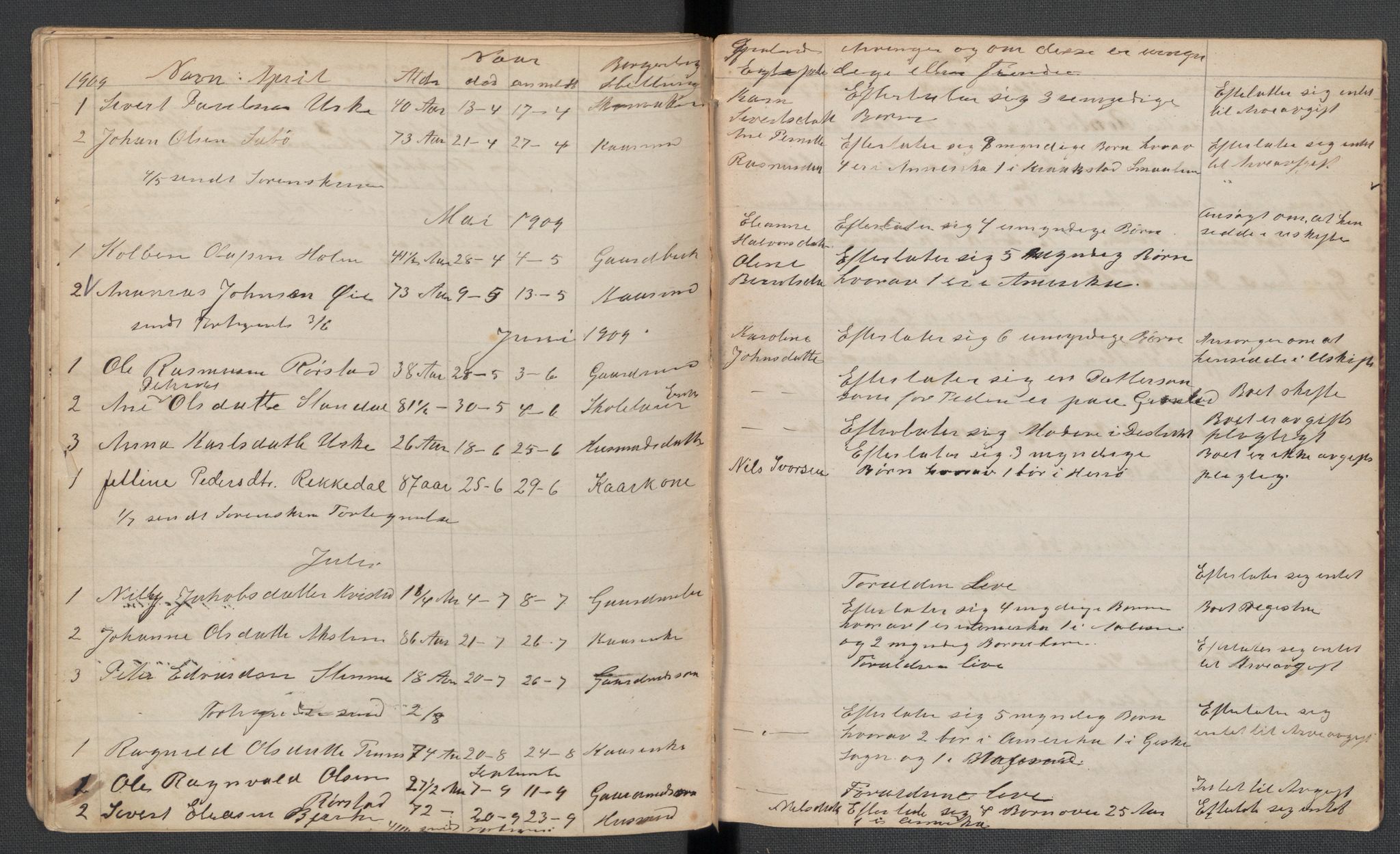 Hjørundfjord lensmannskontor, AV/SAT-A-5879/1/2/L0004: 2.2.01 - Dødsfallsprotokoll, 1891-1913