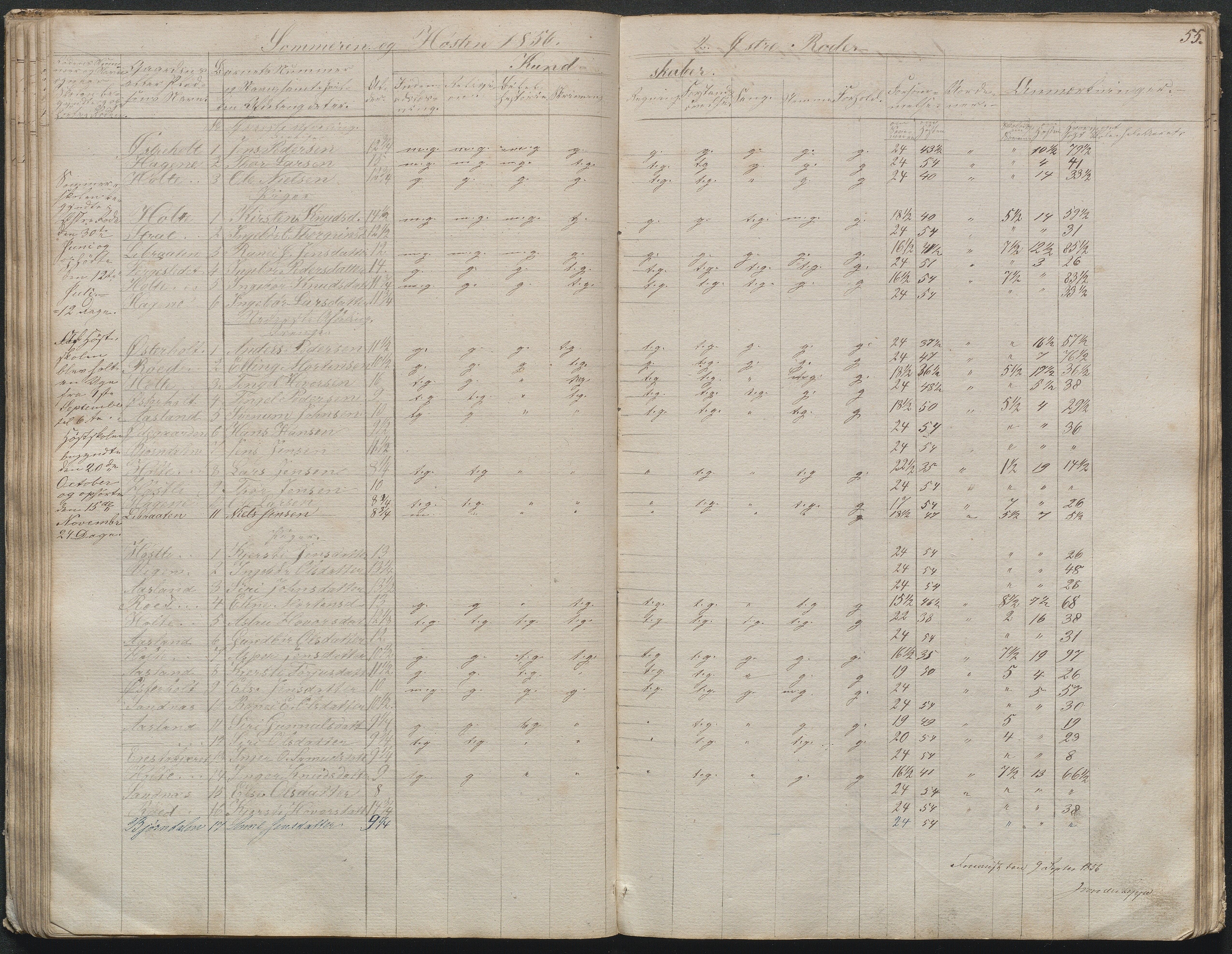 Gjerstad Kommune, Gjerstad Skole, AAKS/KA0911-550a/F02/L0003: Skolejournal/protokoll 4.skoledistrikt, 1844-1862, s. 56