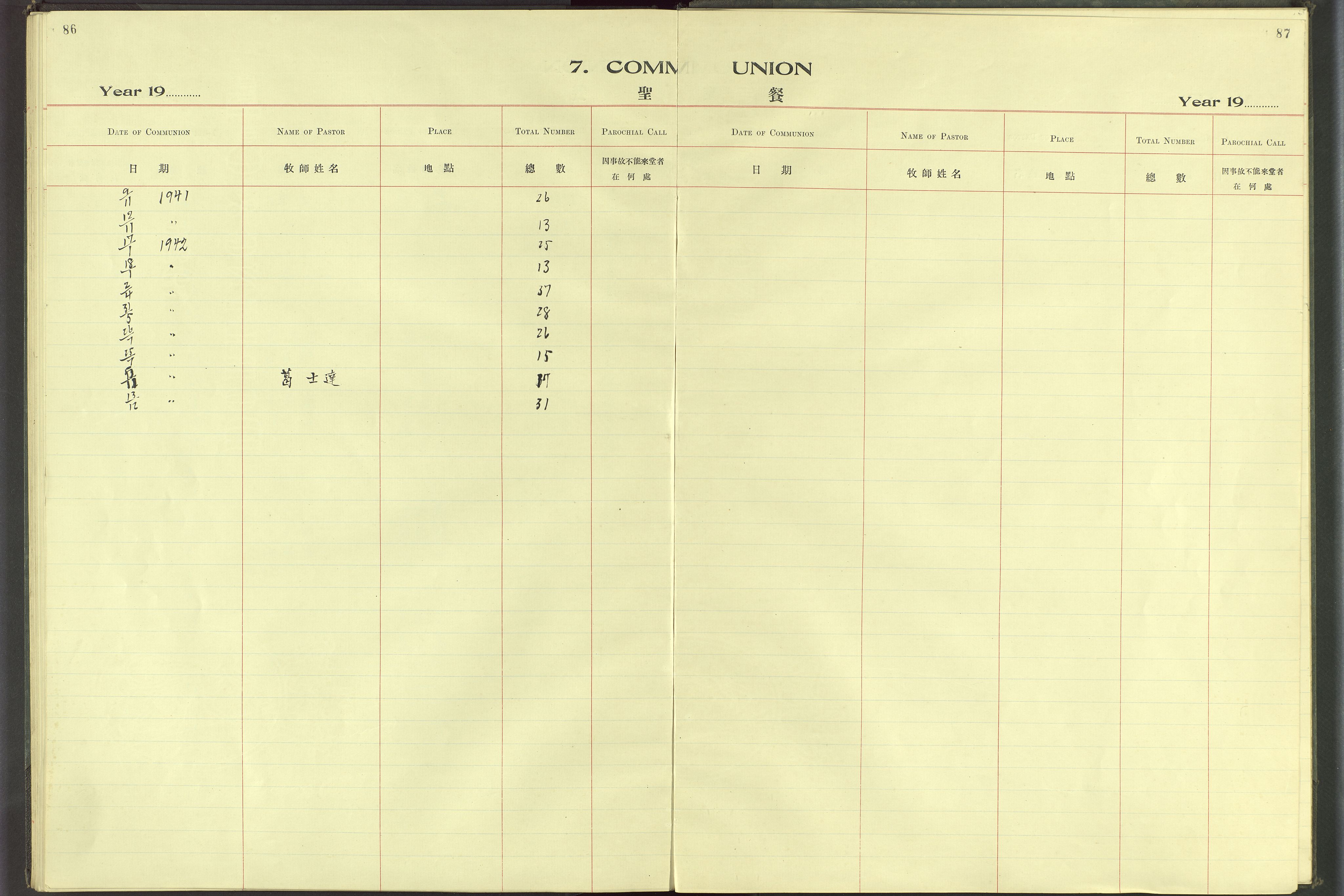 Det Norske Misjonsselskap - utland - Kina (Hunan), VID/MA-A-1065/Dm/L0069: Ministerialbok nr. 107, 1912-1948, s. 86-87