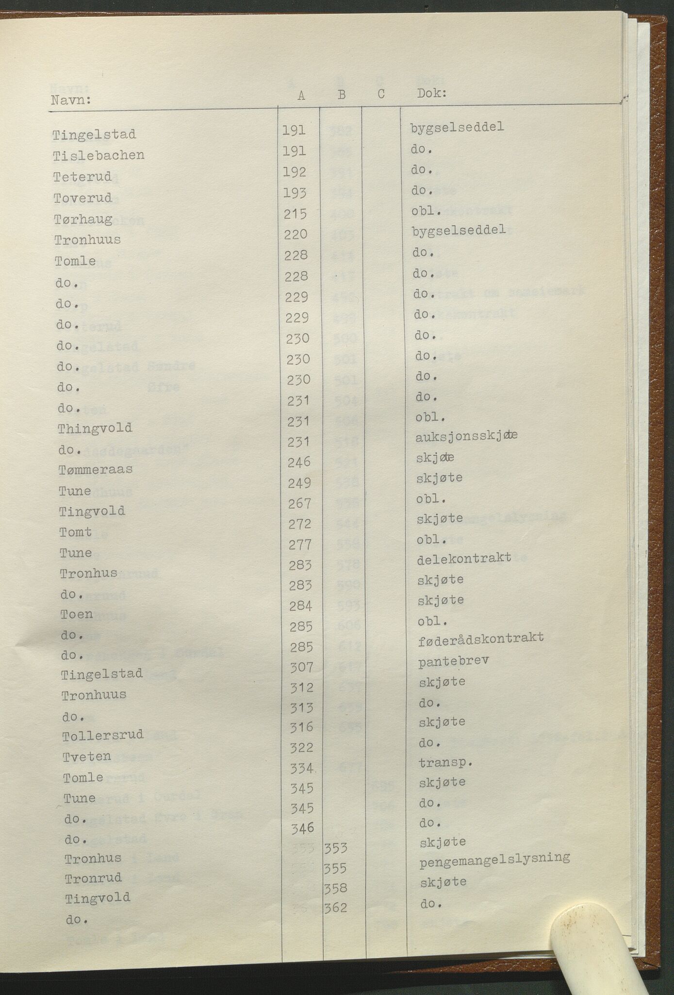 Statsarkivet i Hamar, AV/SAH-SAH-001/H/Hb/L0001/0001: Egne registre og hjelpemidler / Register til pantebok 7 (1748 - 1761) i Hadeland, Land og Valdres sorenskriveri, 1748-1761