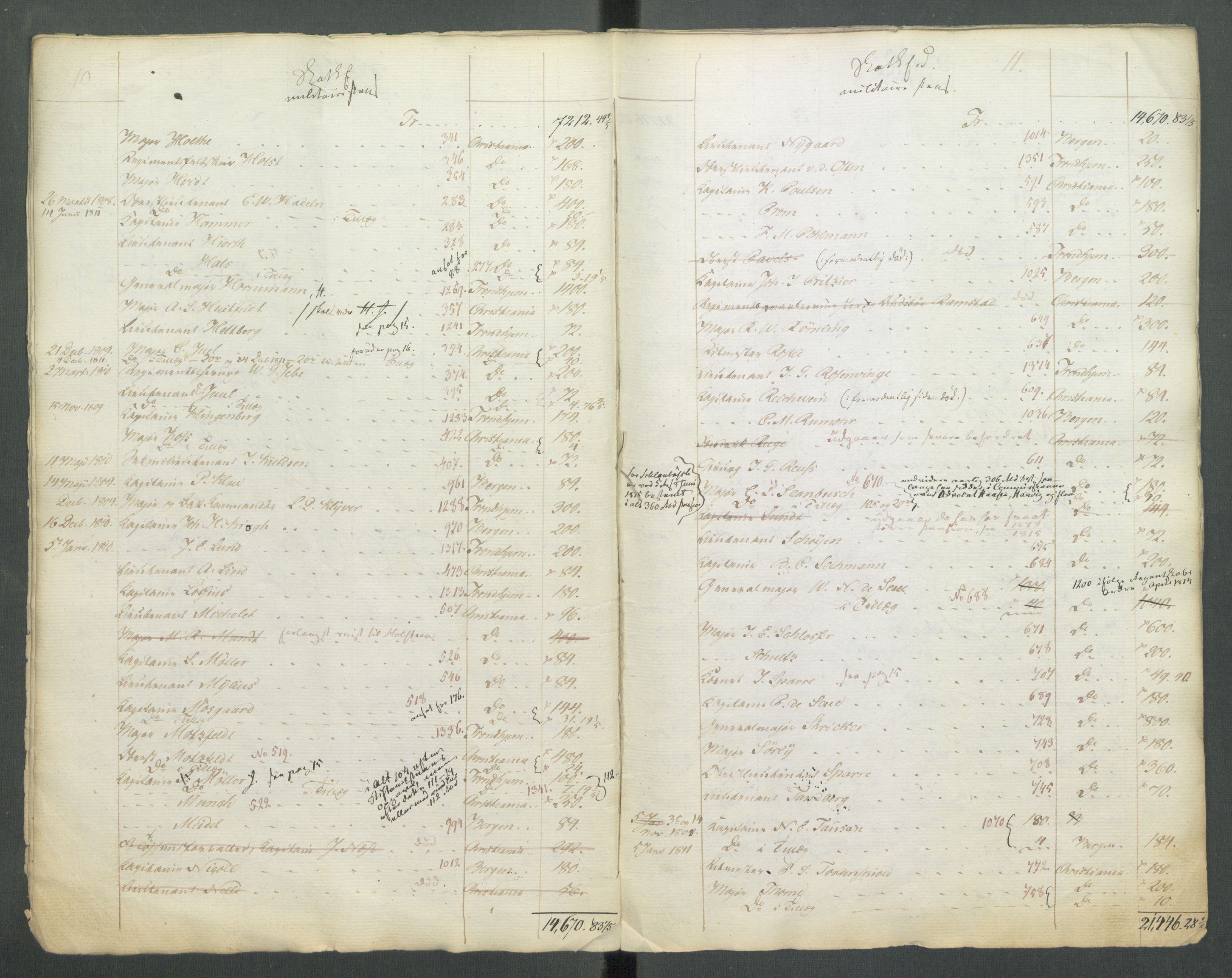 Departementene i 1814, RA/S-3899/Fa/L0027: Bokholderkontoret - "En del fortegnelser fra 1814 over pensjoner og vartpenge", 1814, s. 8