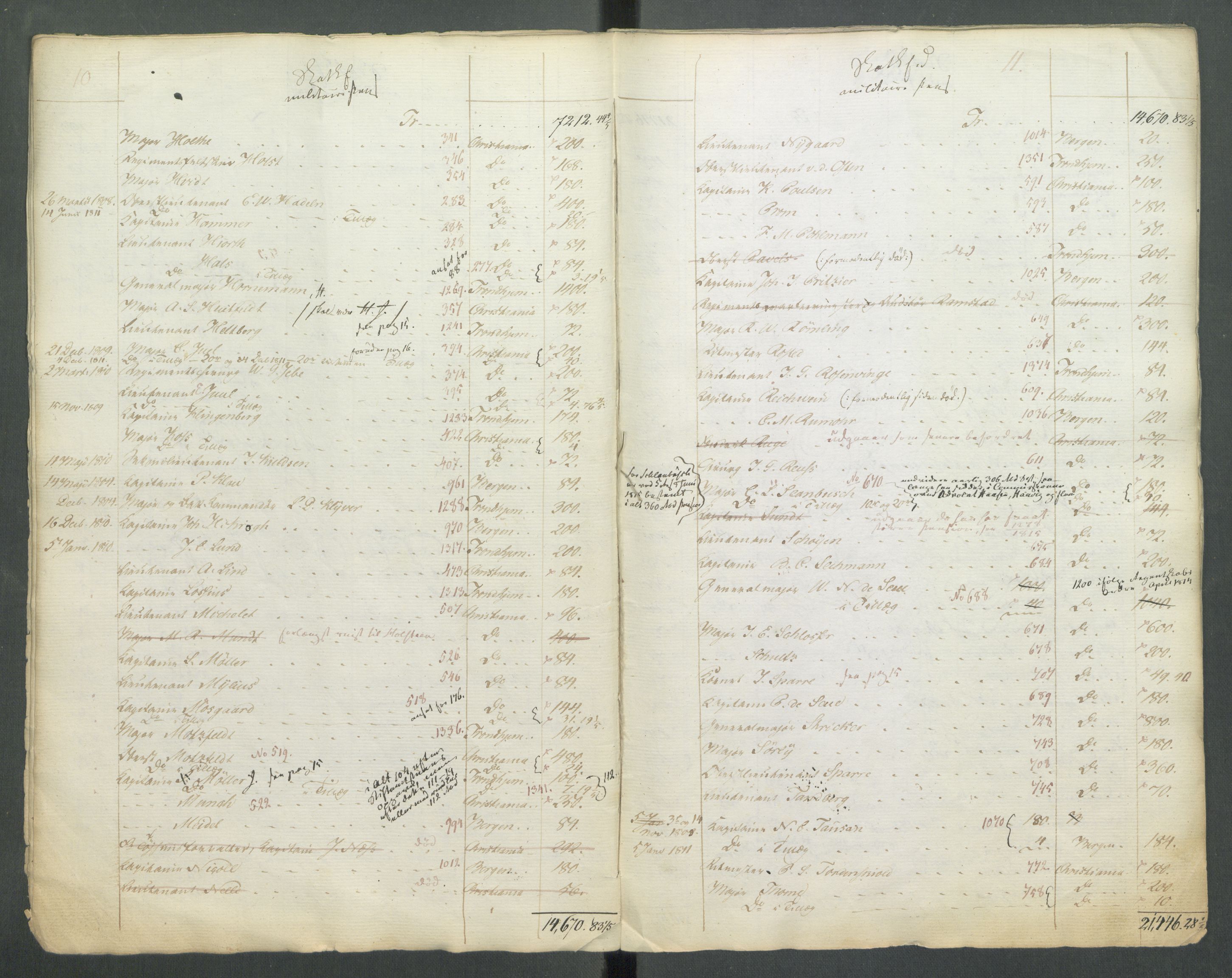 Departementene i 1814, AV/RA-S-3899/Fa/L0027: Bokholderkontoret - "En del fortegnelser fra 1814 over pensjoner og vartpenge", 1814, s. 8