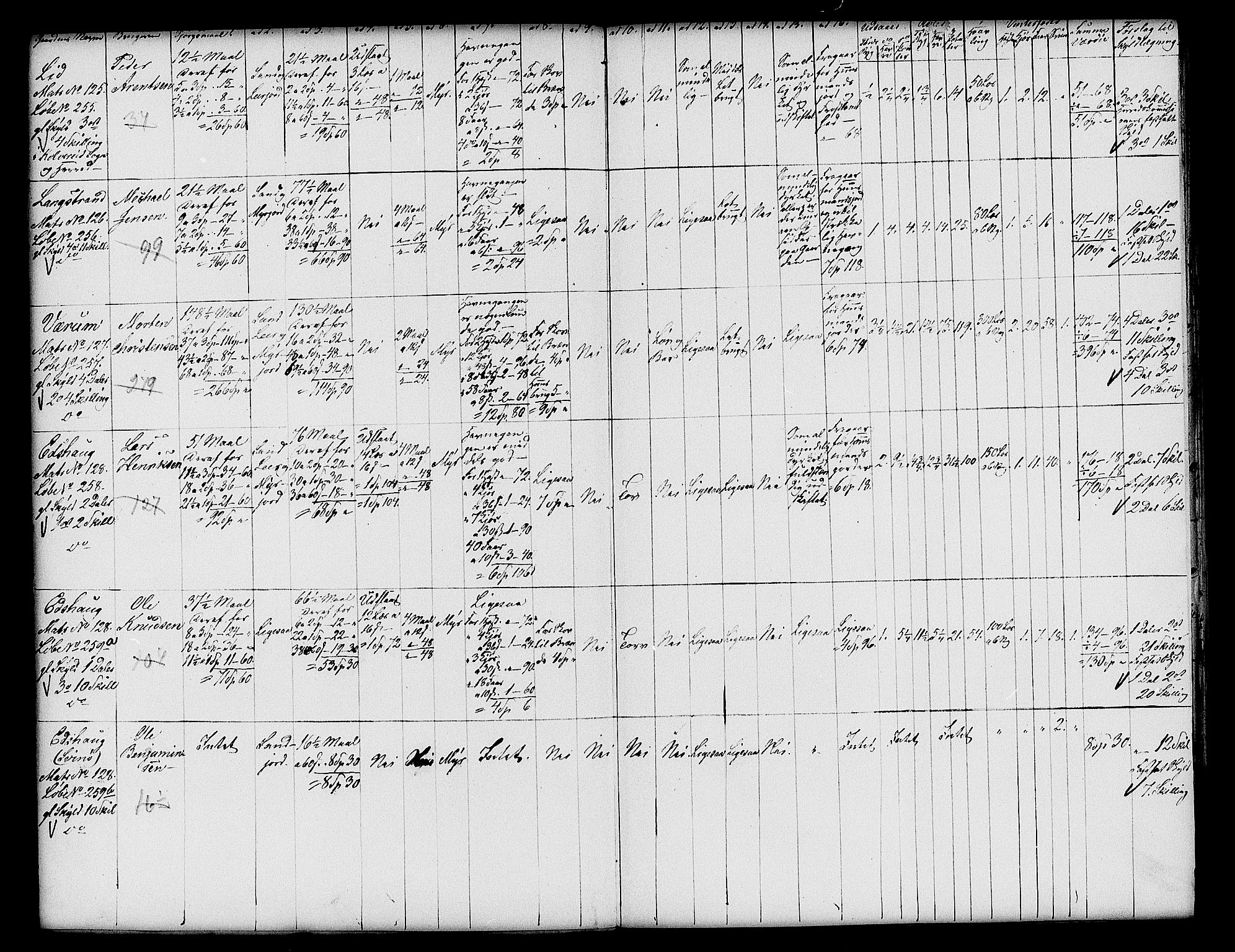 Matrikkelrevisjonen av 1863, AV/RA-S-1530/F/Fe/L0363: Kolvereid (Foldereid), 1863