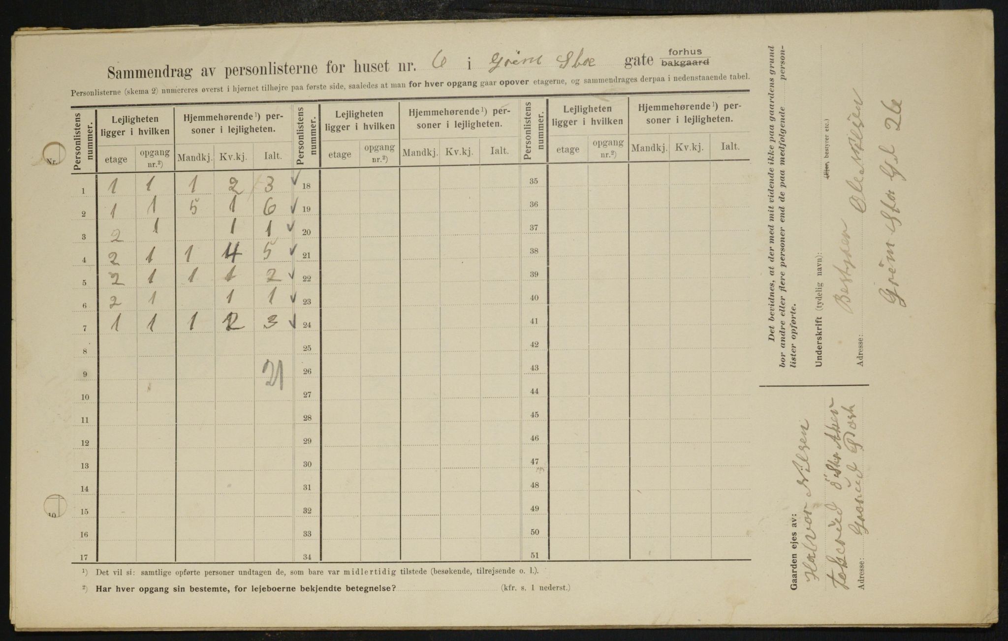 OBA, Kommunal folketelling 1.2.1909 for Kristiania kjøpstad, 1909, s. 27203